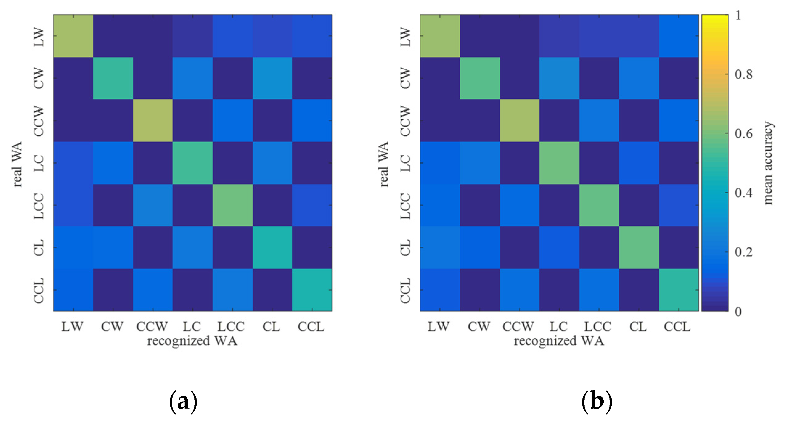 Biomimetics 09 00266 g005