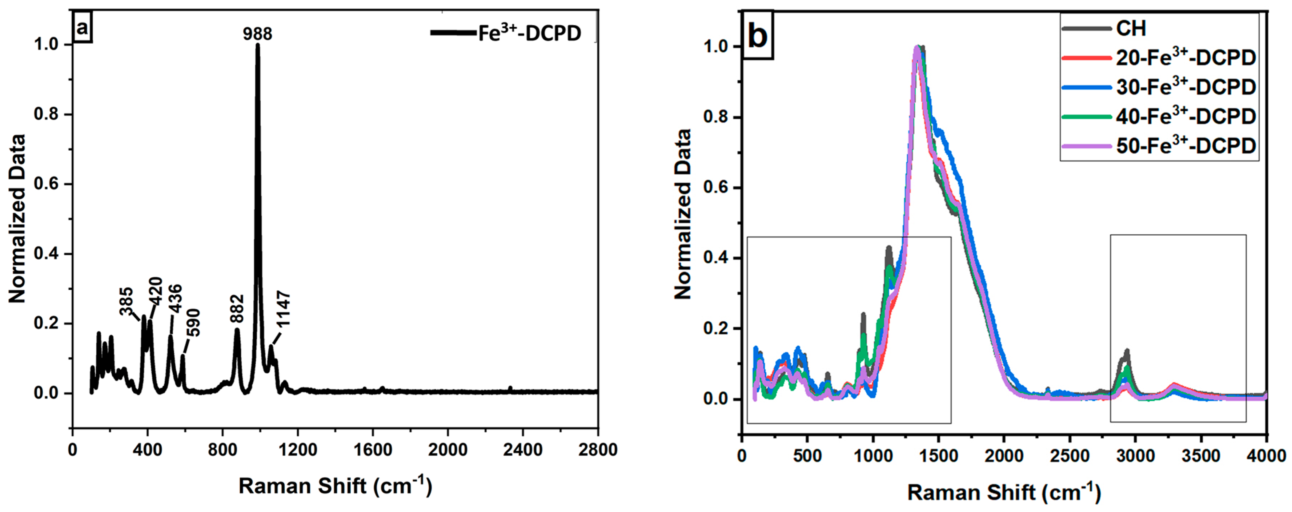 Biomimetics 09 00308 g002a