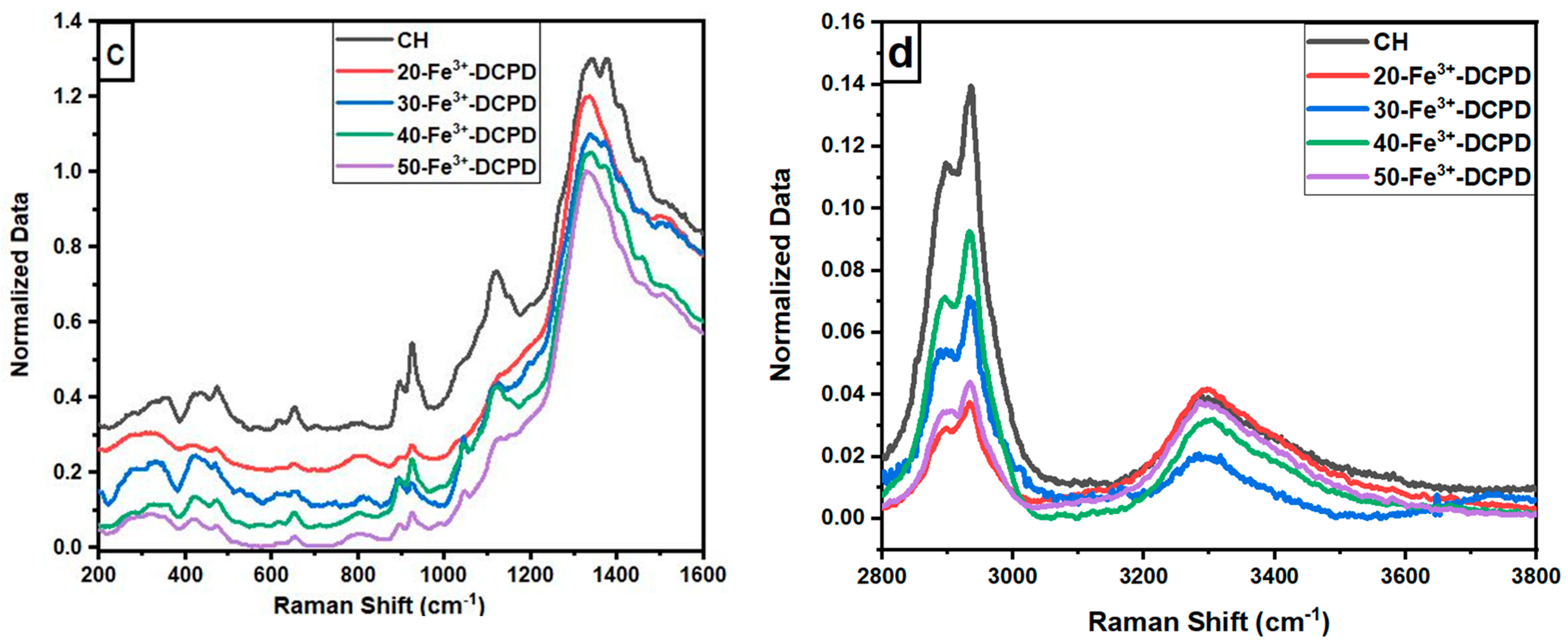 Biomimetics 09 00308 g002b