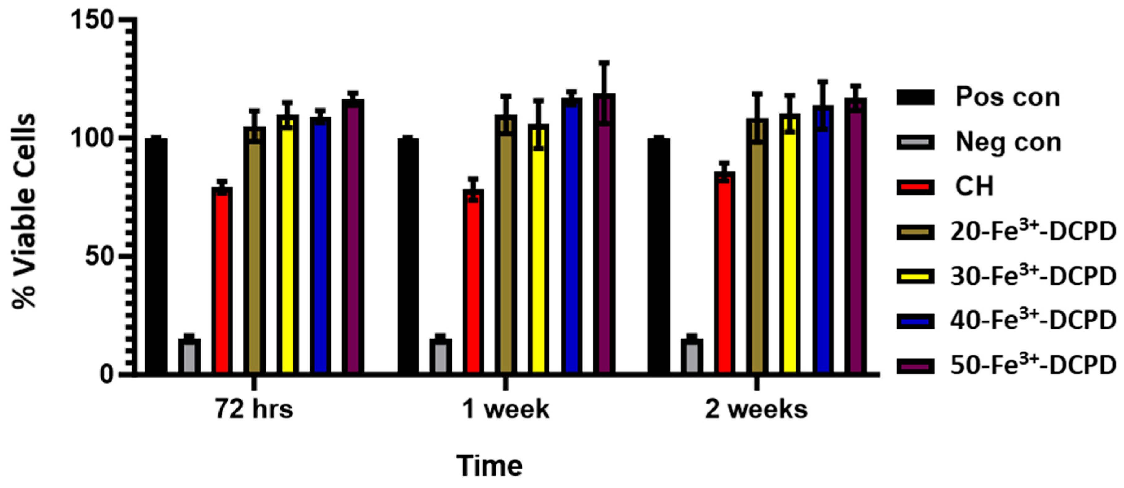 Biomimetics 09 00308 g010