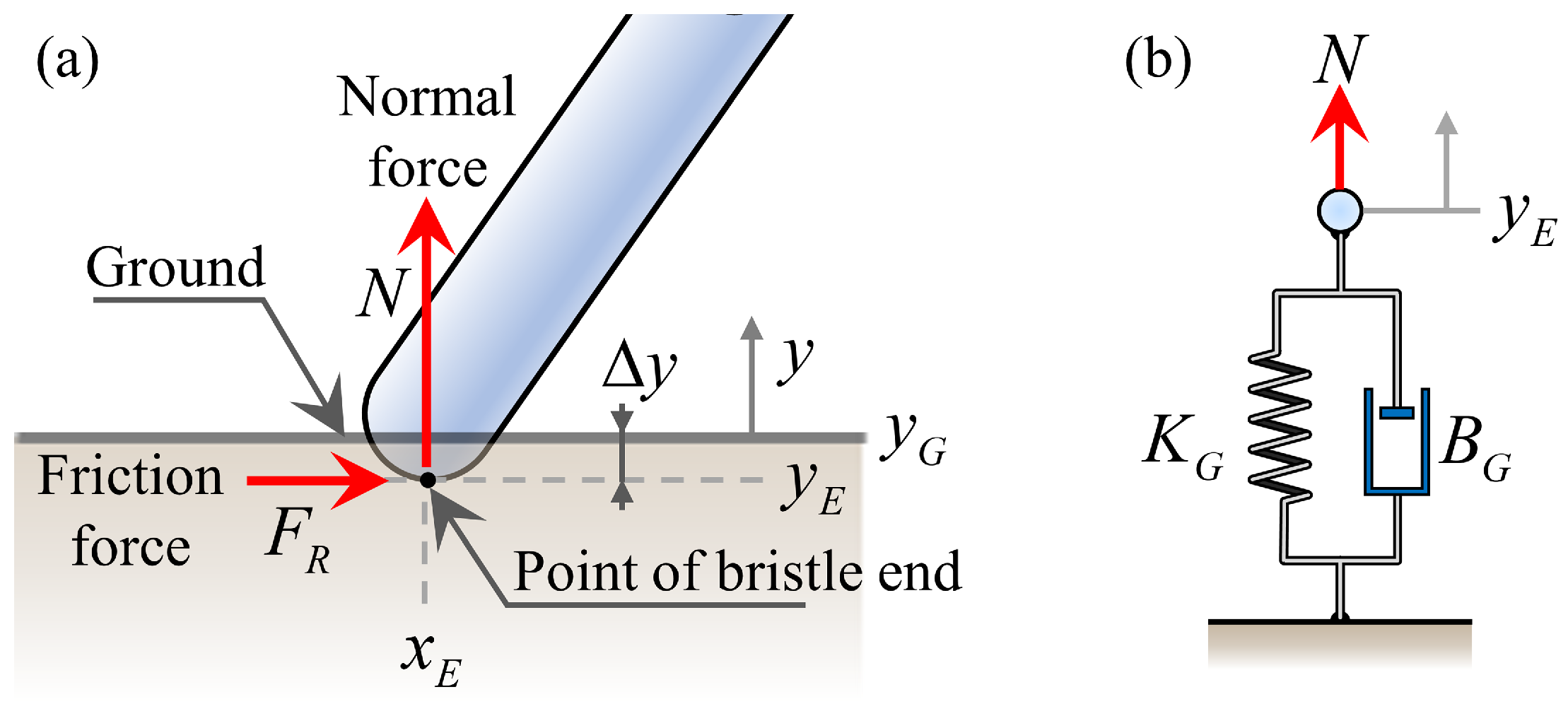 Biomimetics 09 00311 g004
