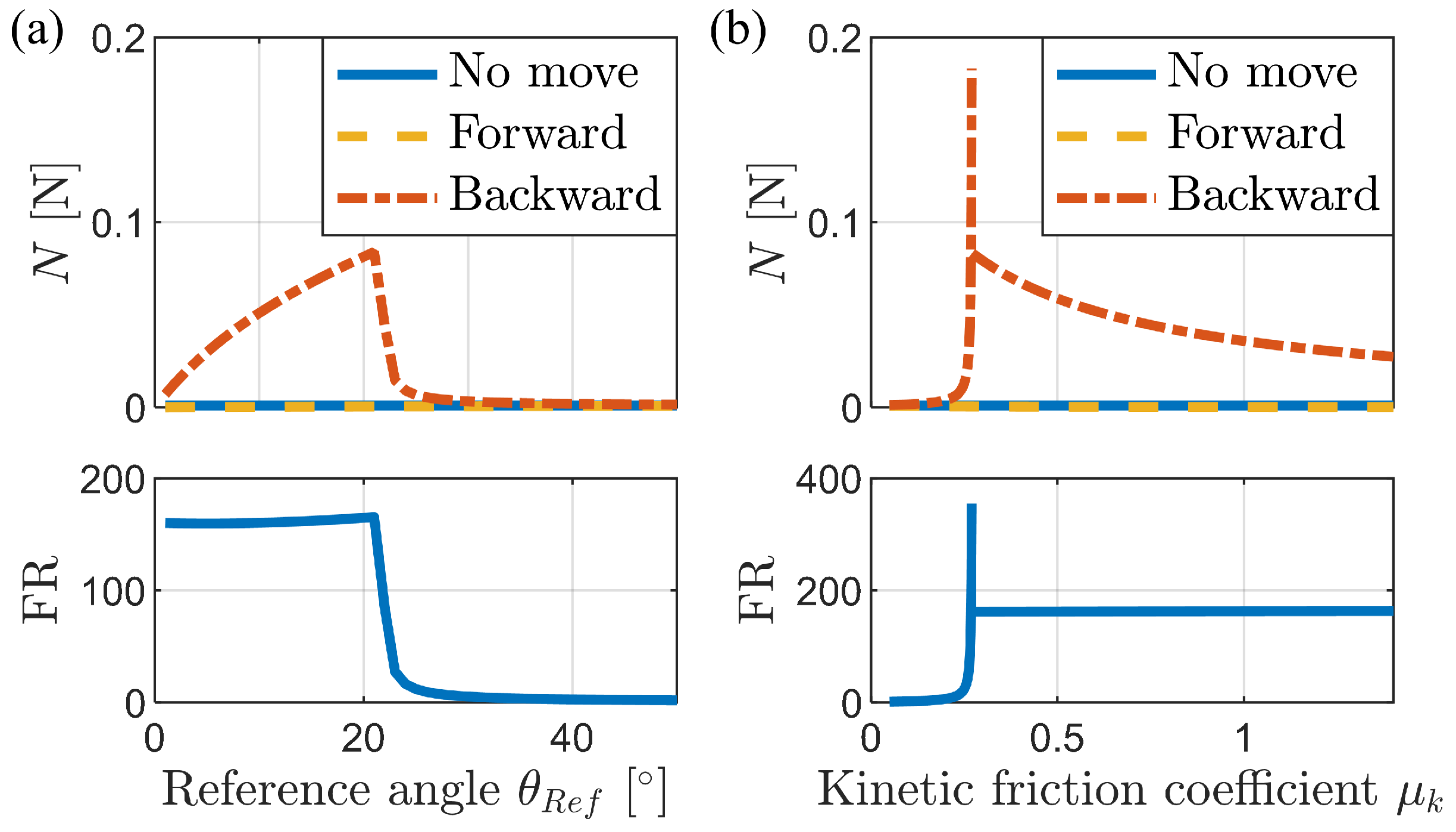 Biomimetics 09 00311 g011
