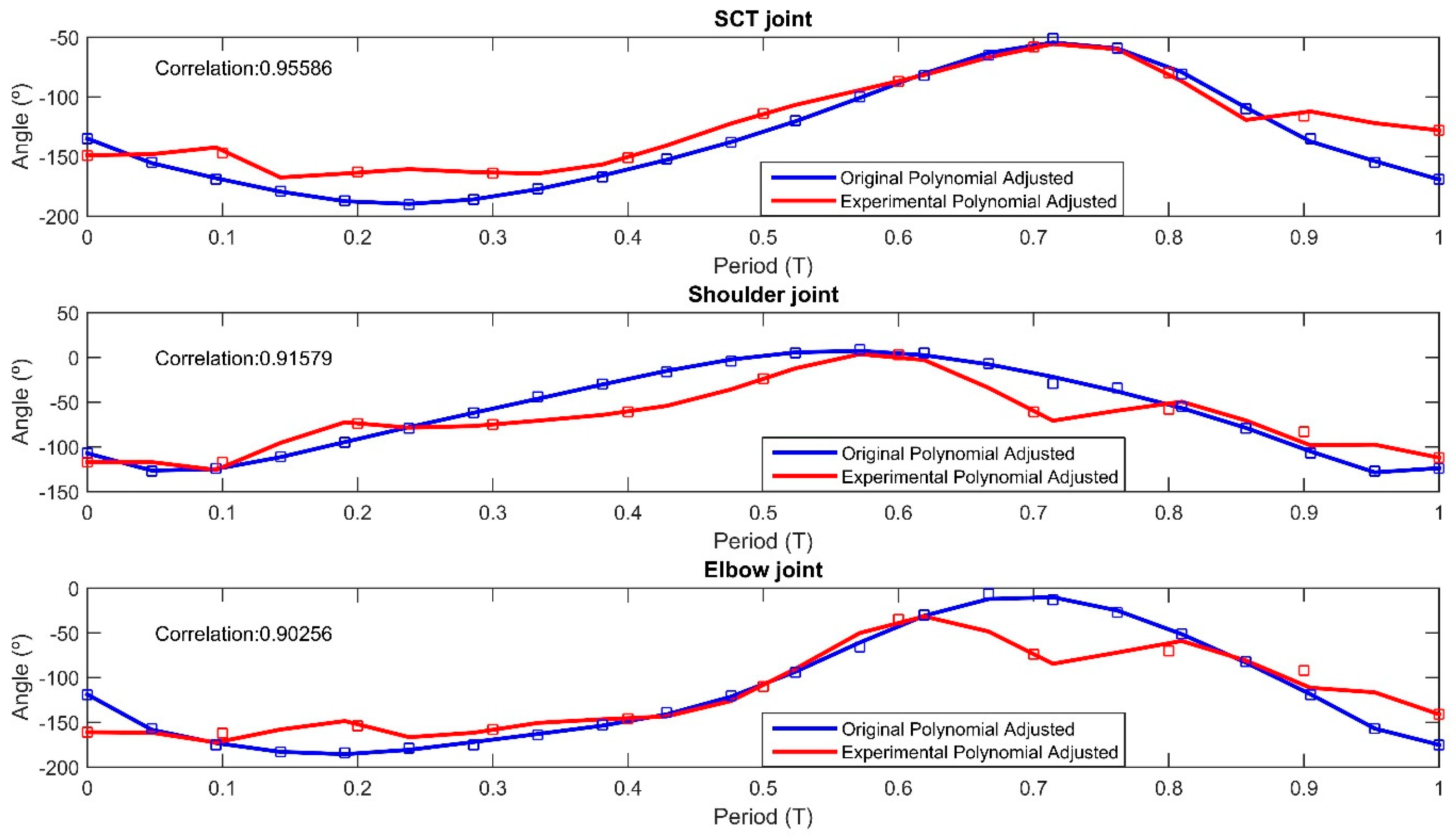 Biomimetics 09 00318 g020