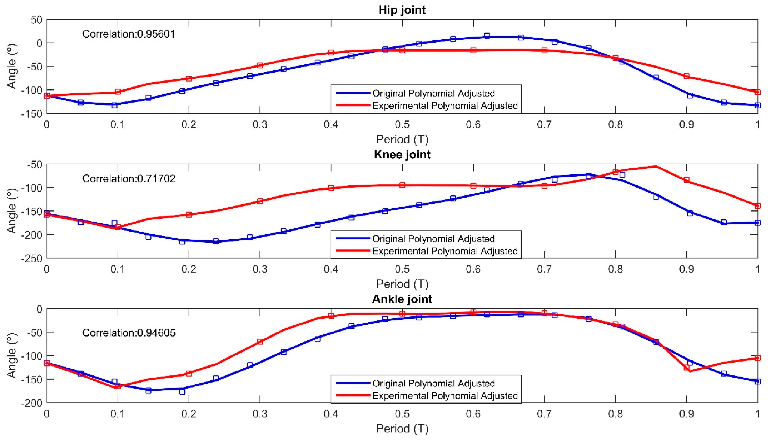Biomimetics 09 00318 g021