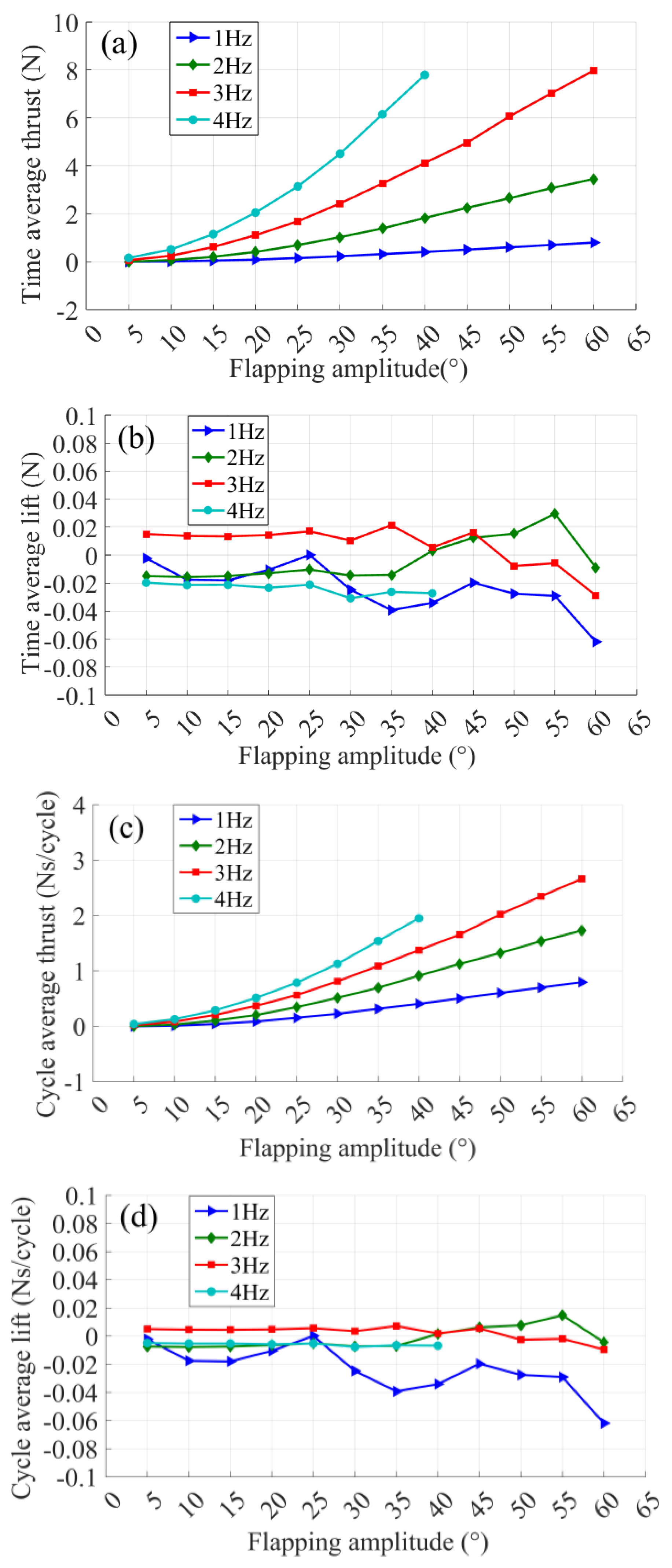 Biomimetics 09 00324 g005