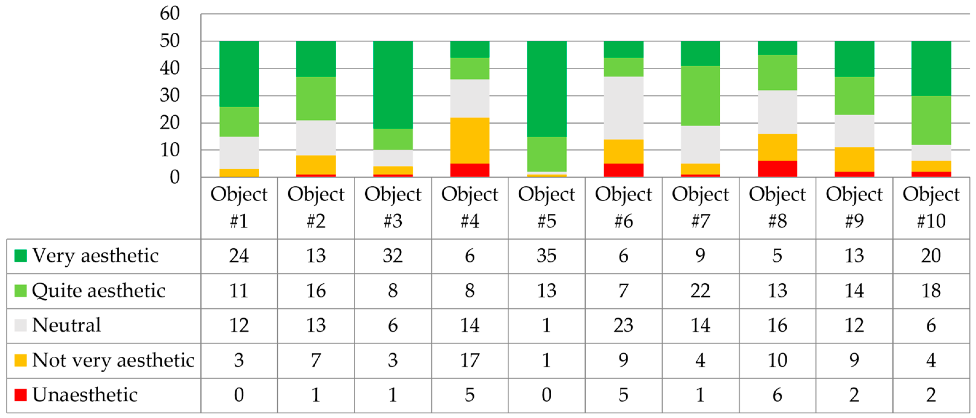 Biomimetics 09 00333 g005