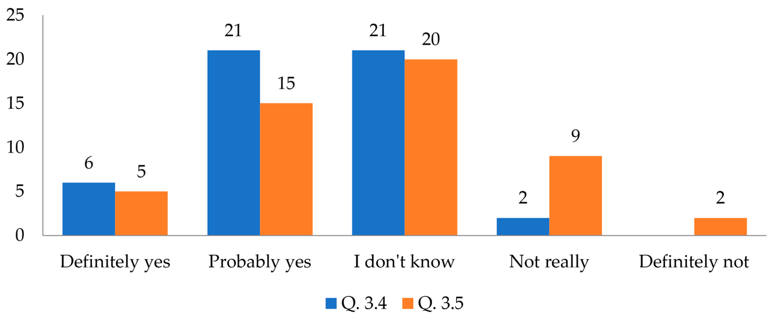 Biomimetics 09 00333 g007