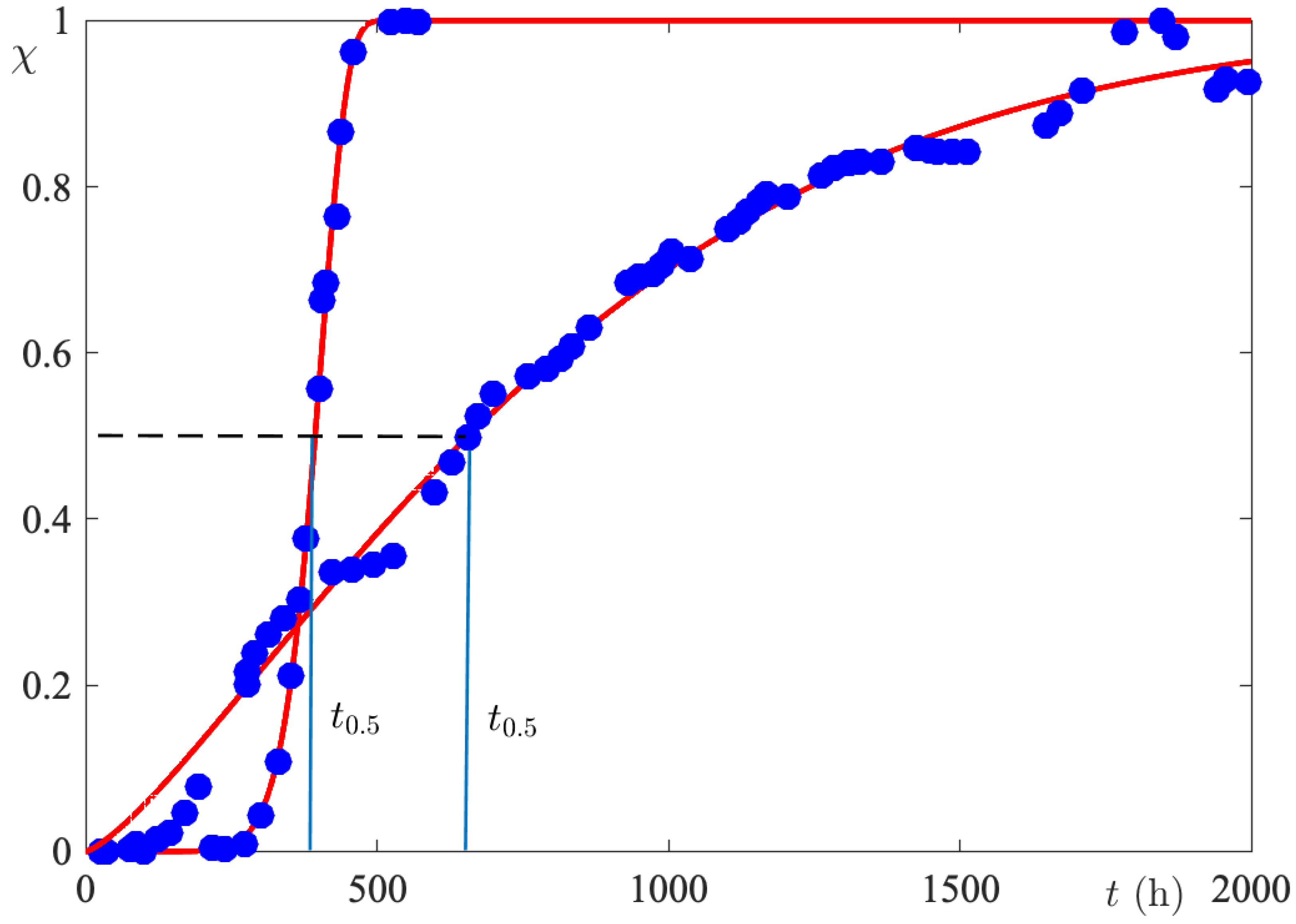 Biomimetics 09 00342 g005