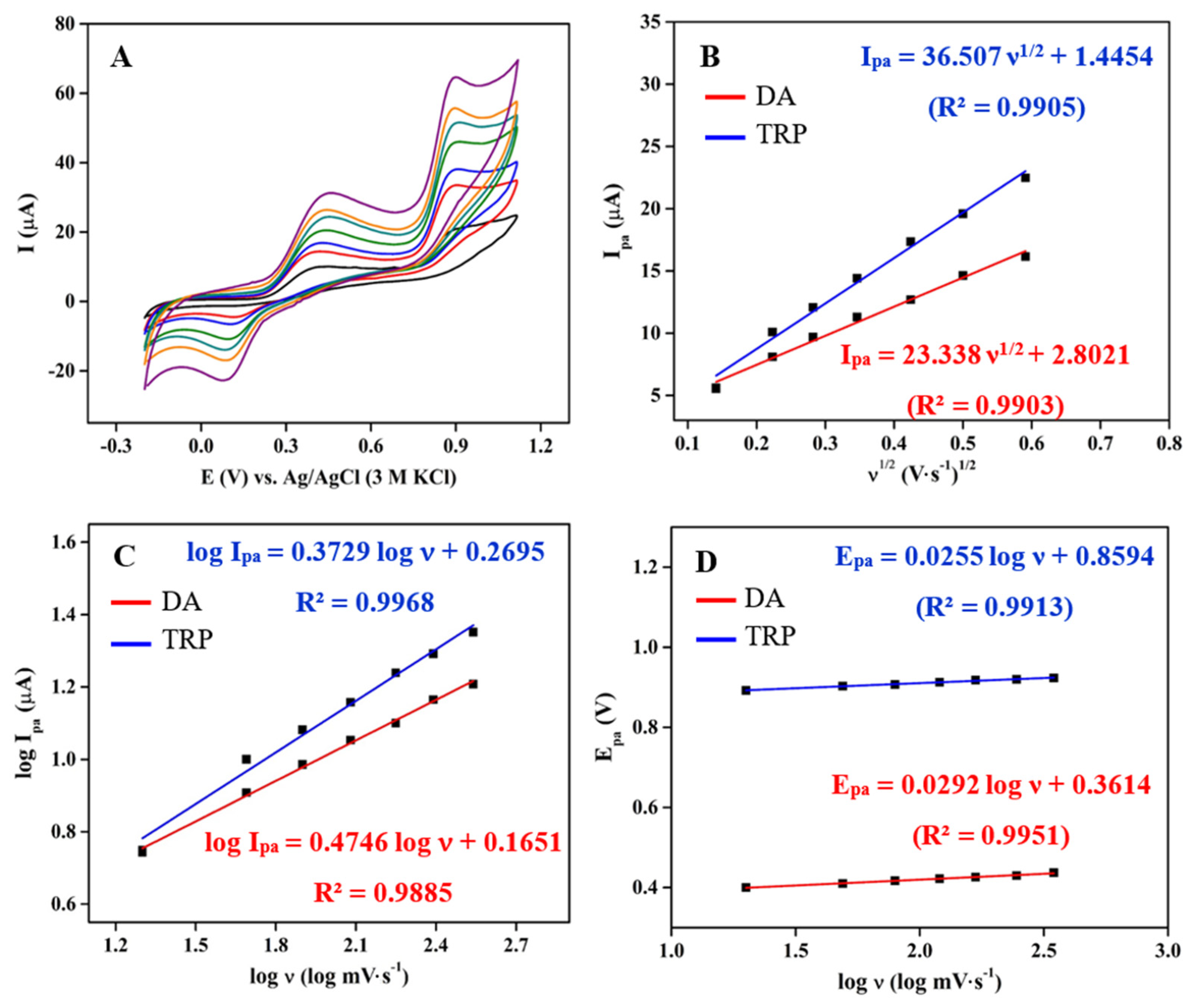 Biomimetics 09 00357 g004