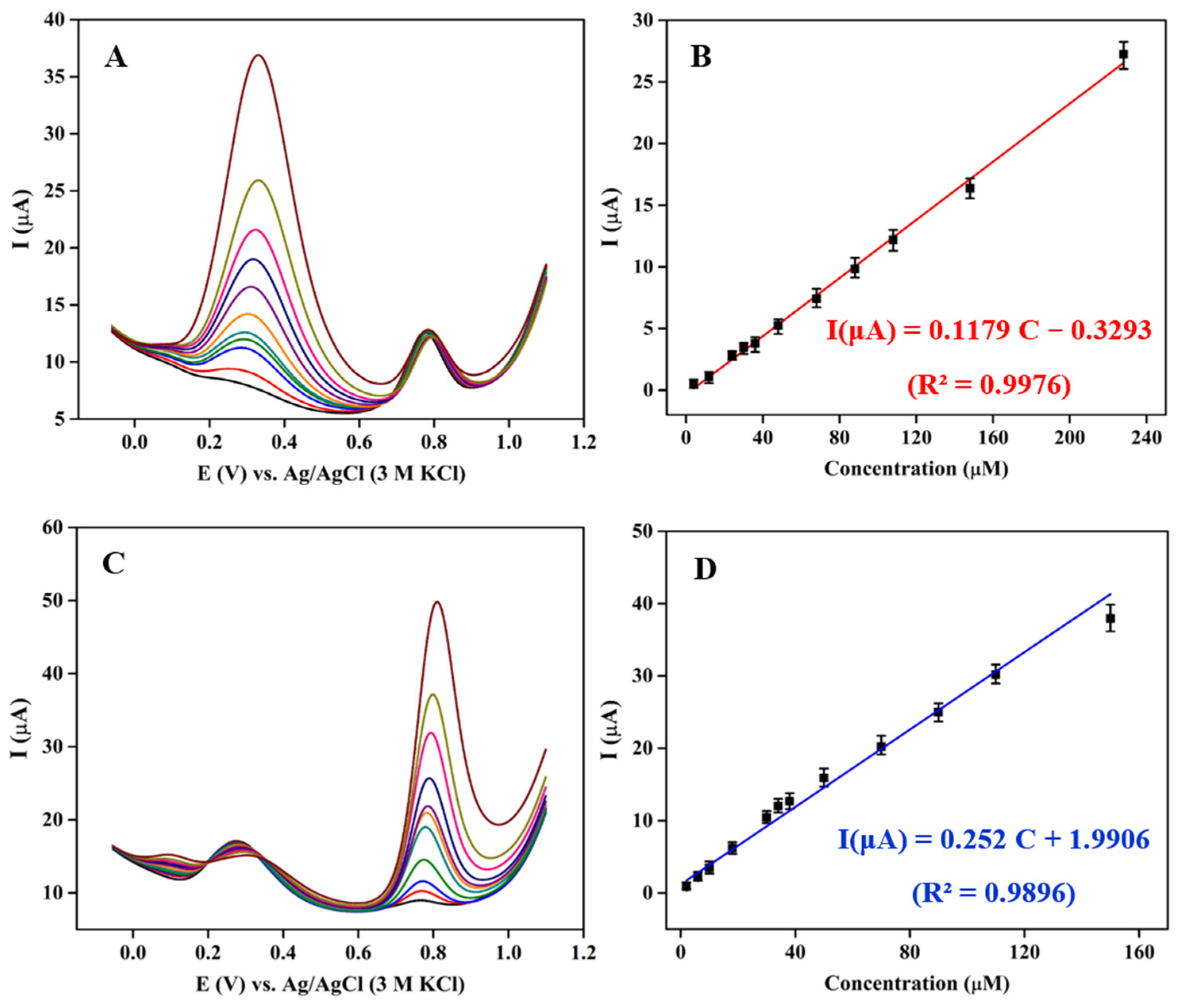 Biomimetics 09 00357 g005