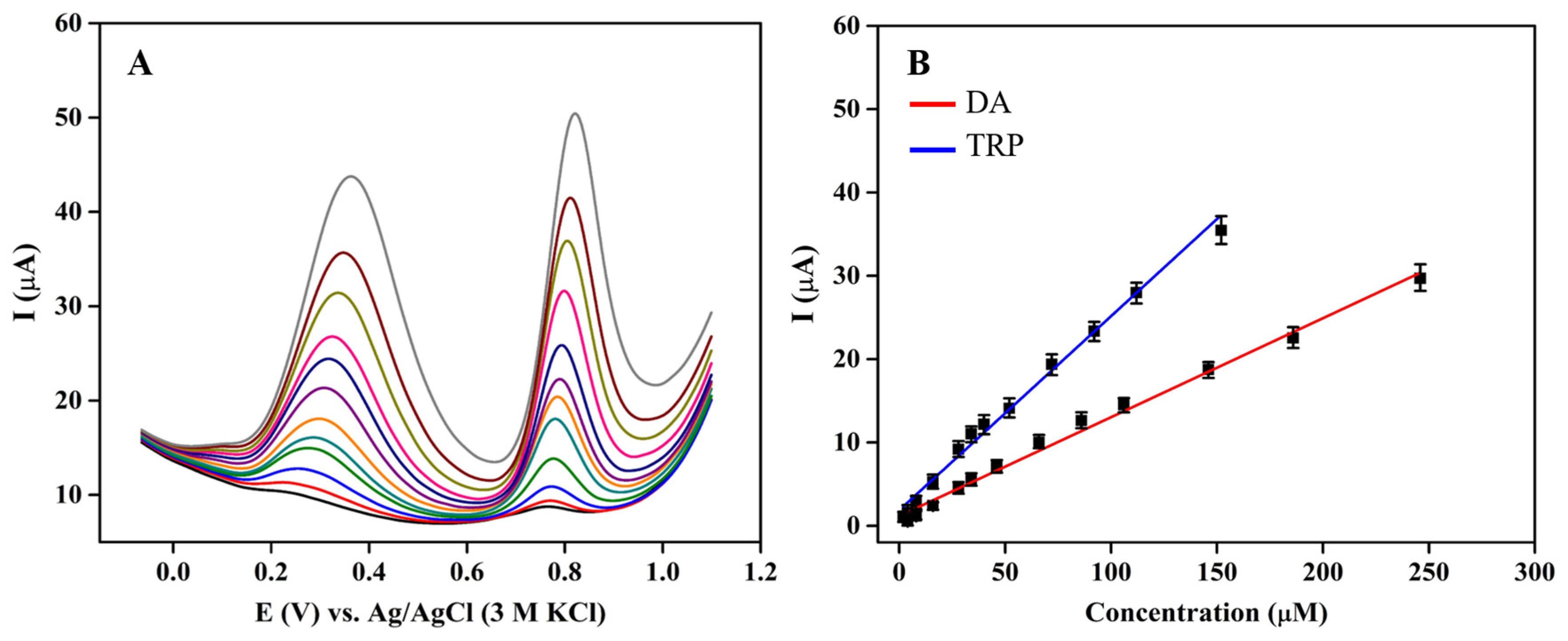 Biomimetics 09 00357 g006