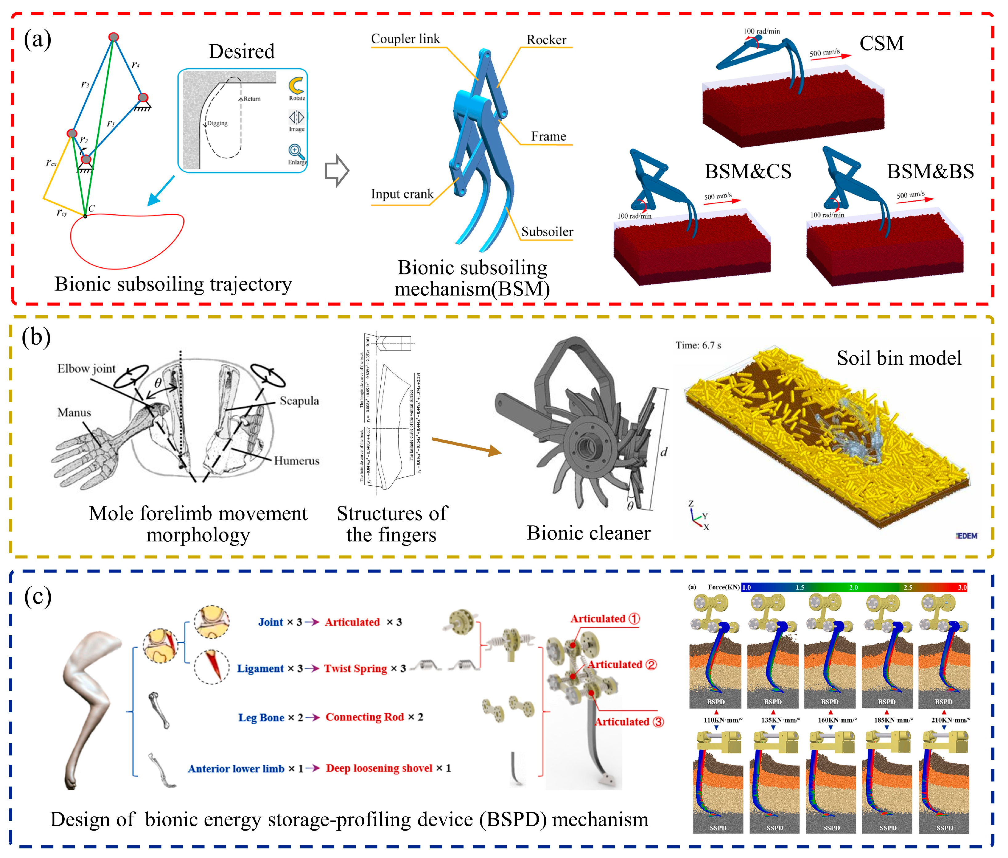 Biomimetics 09 00358 g006