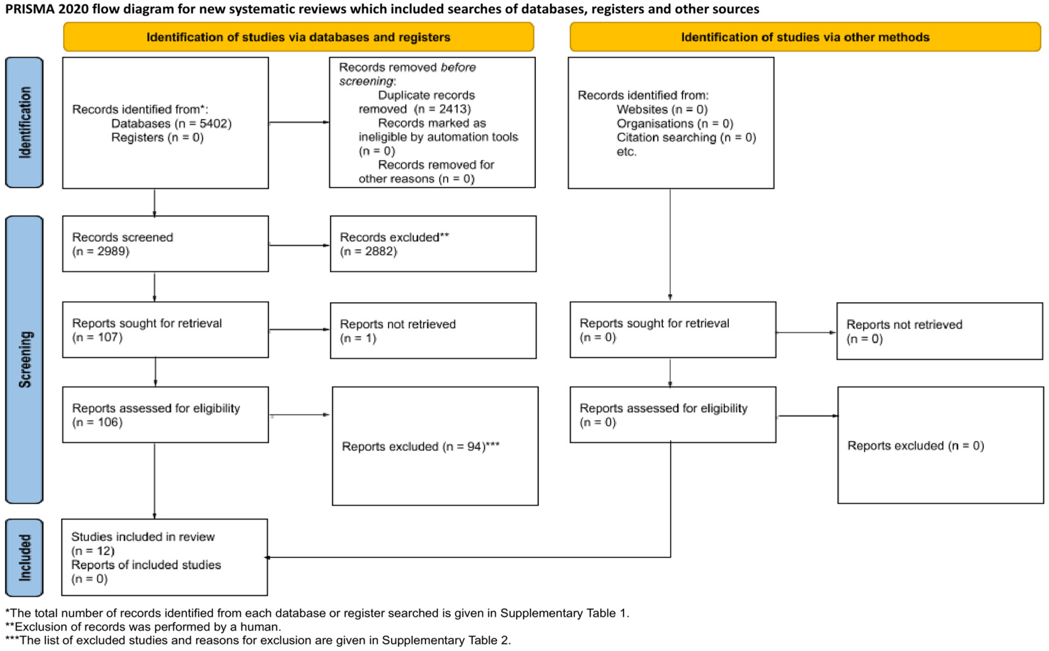 Biomimetics 09 00386 g001
