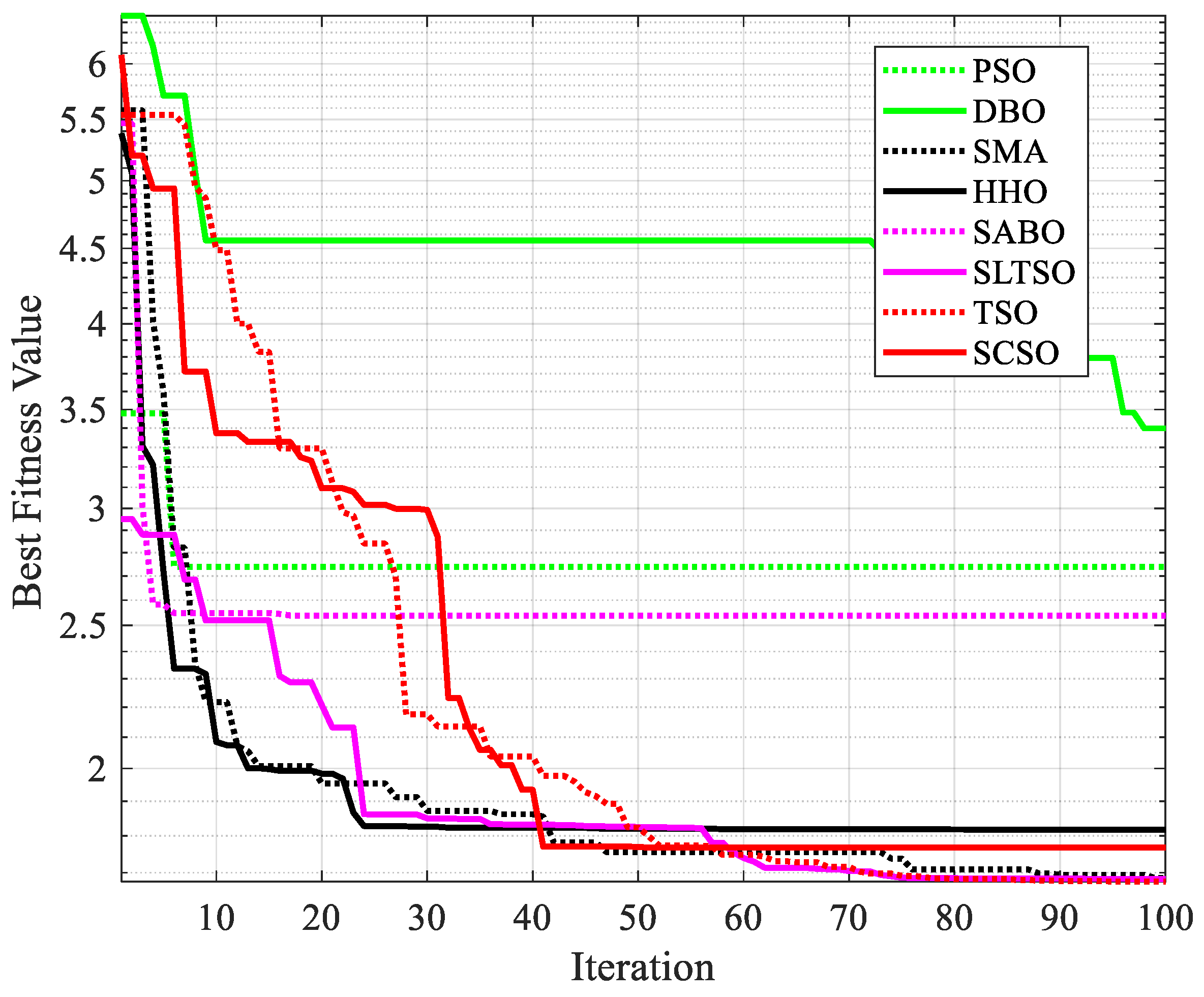 Biomimetics 09 00388 g005