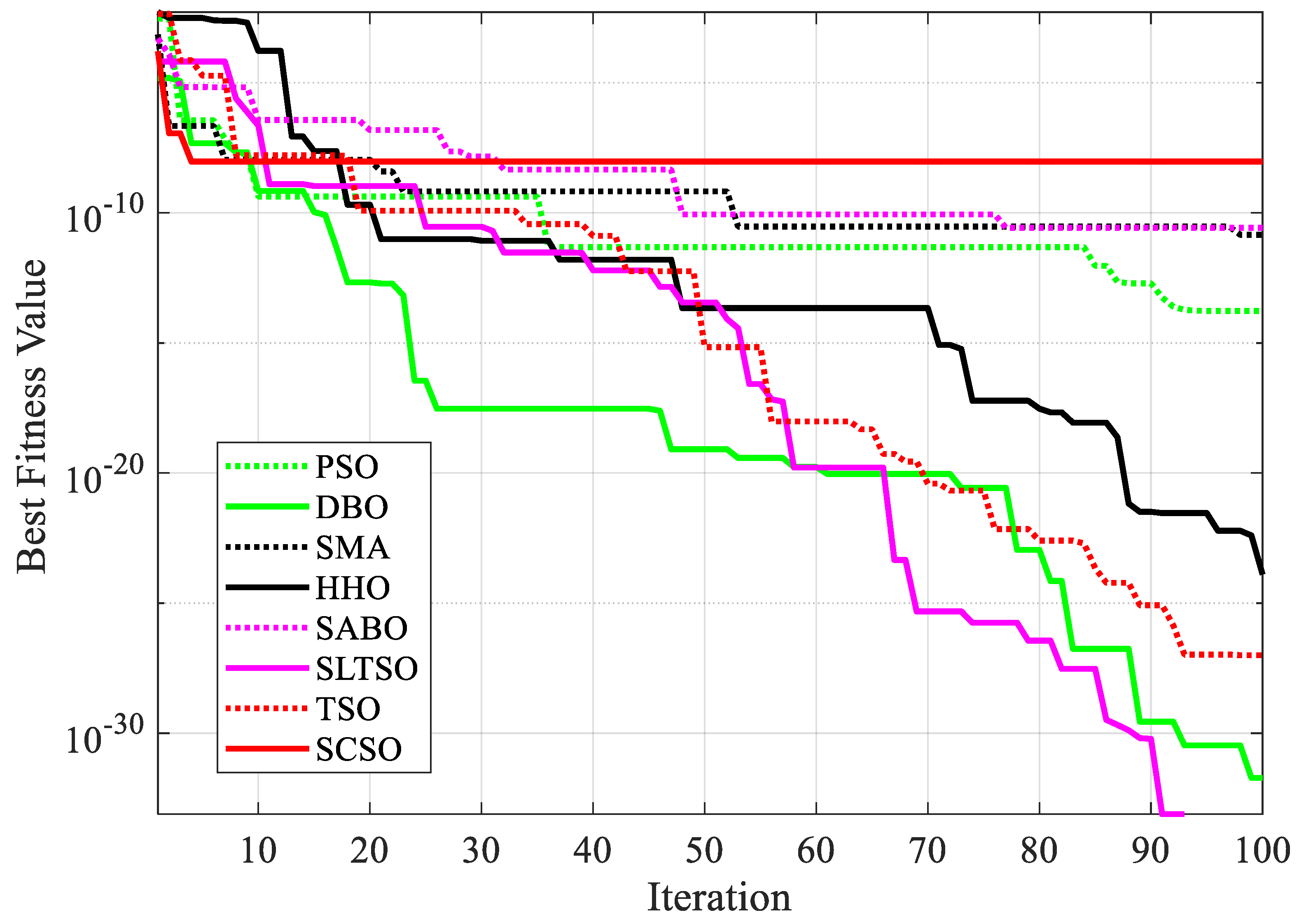 Biomimetics 09 00388 g006