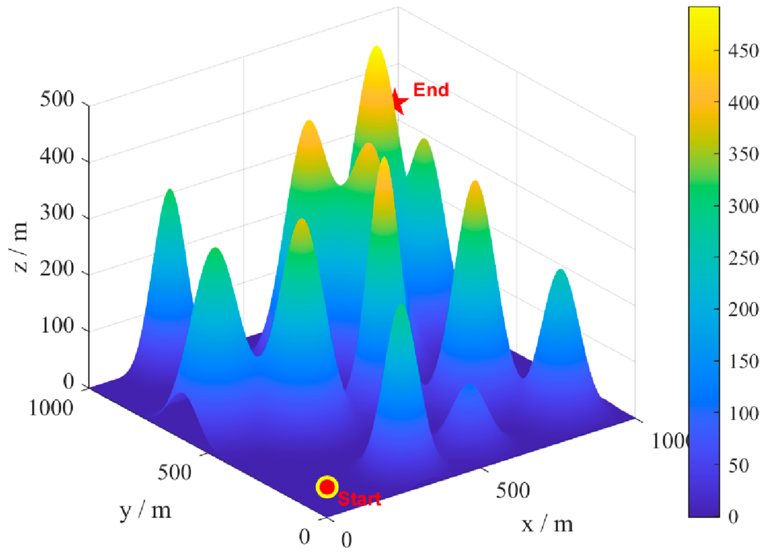 Biomimetics 09 00388 g007