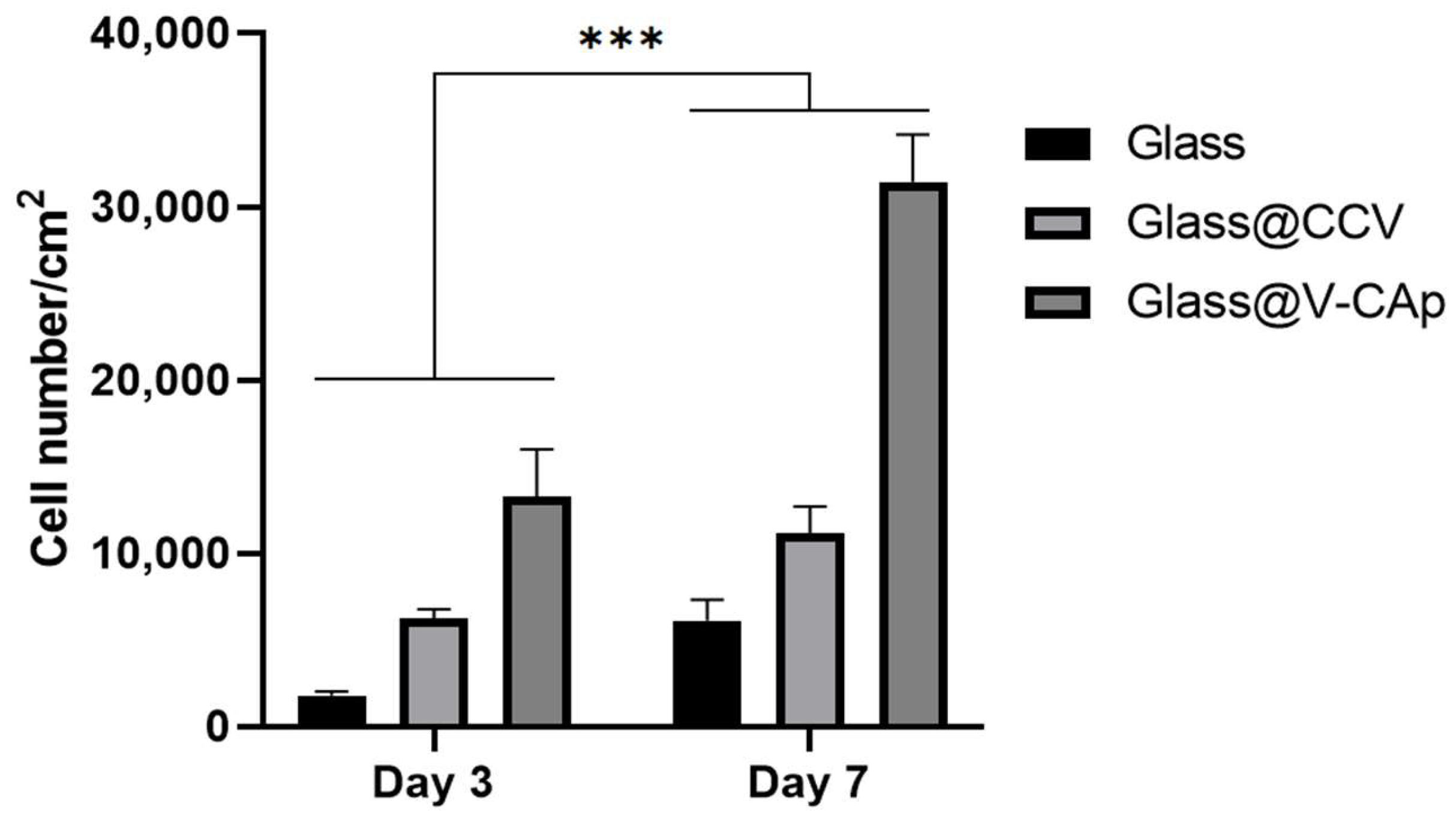 Biomimetics 09 00402 g007