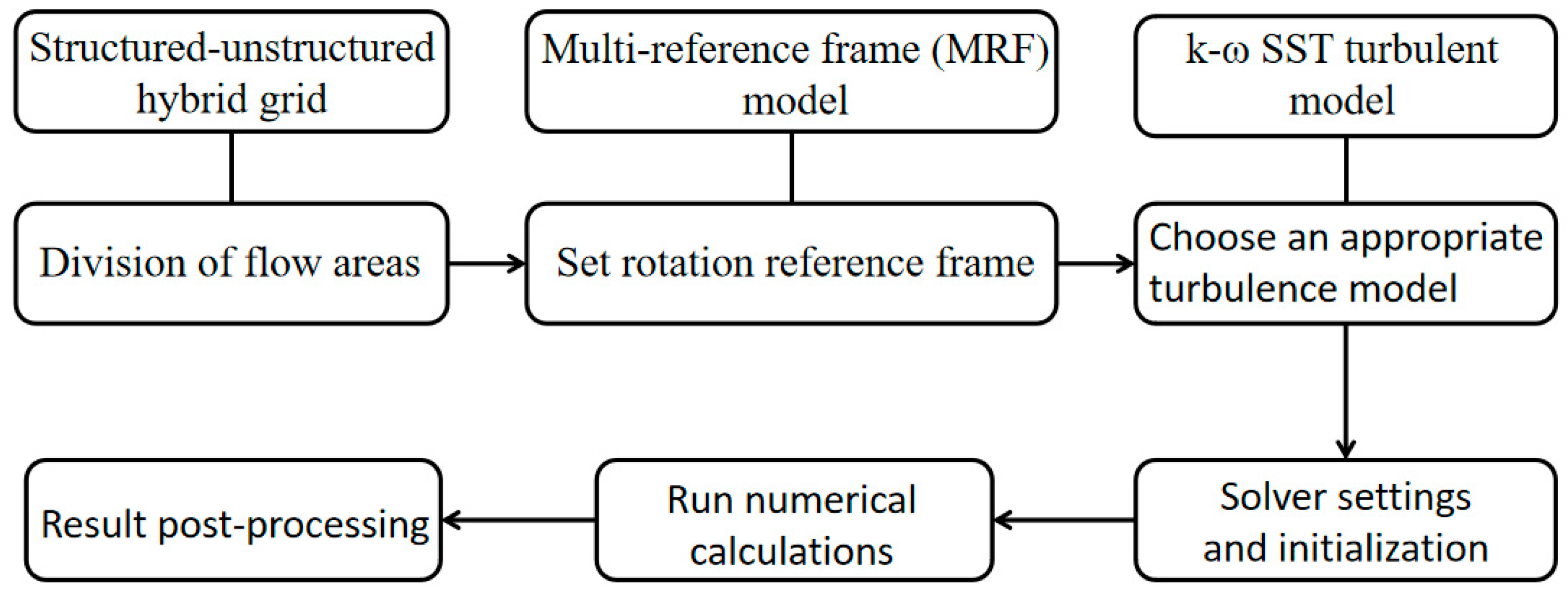 Biomimetics 09 00403 g005