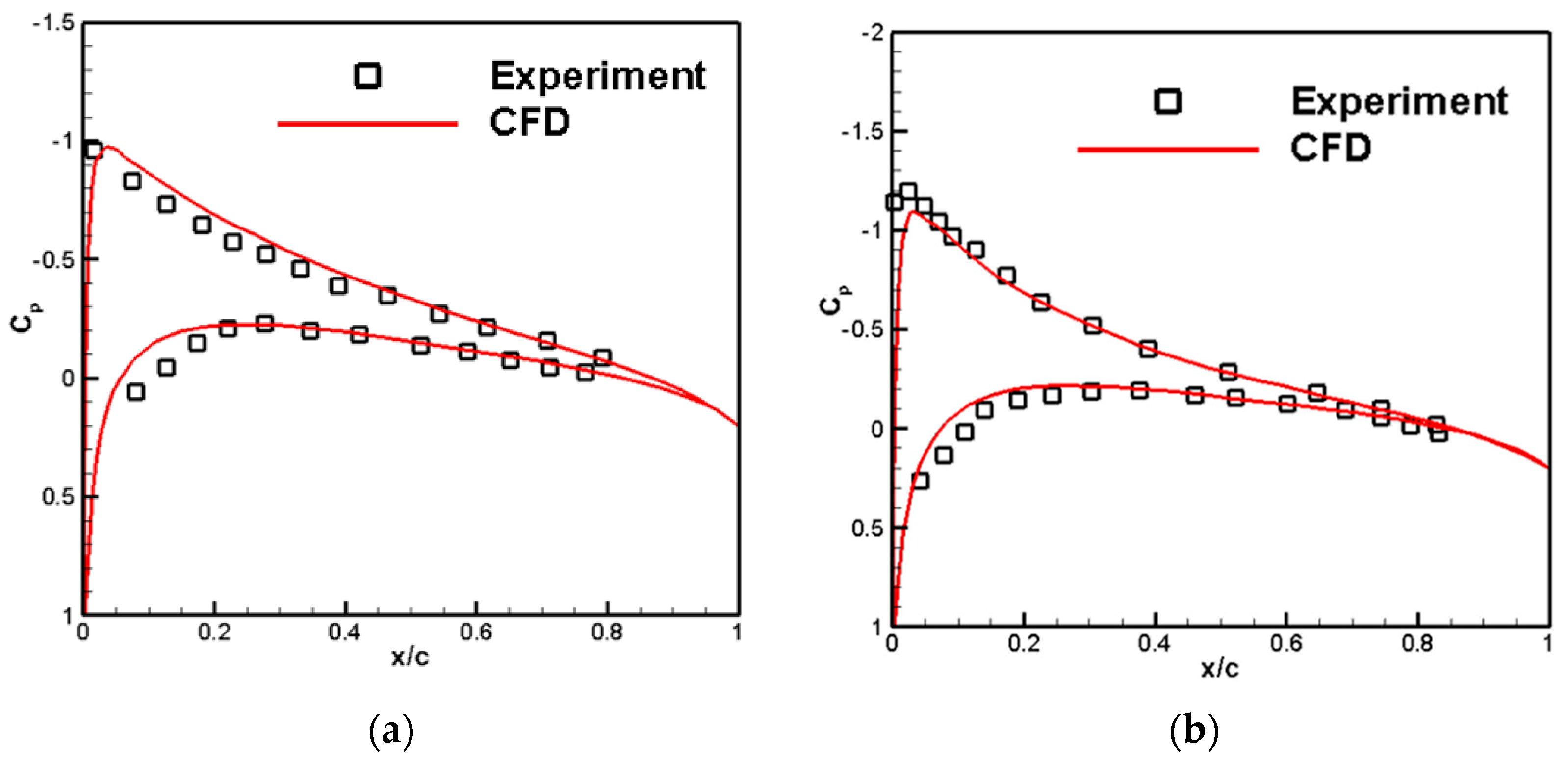 Biomimetics 09 00403 g008
