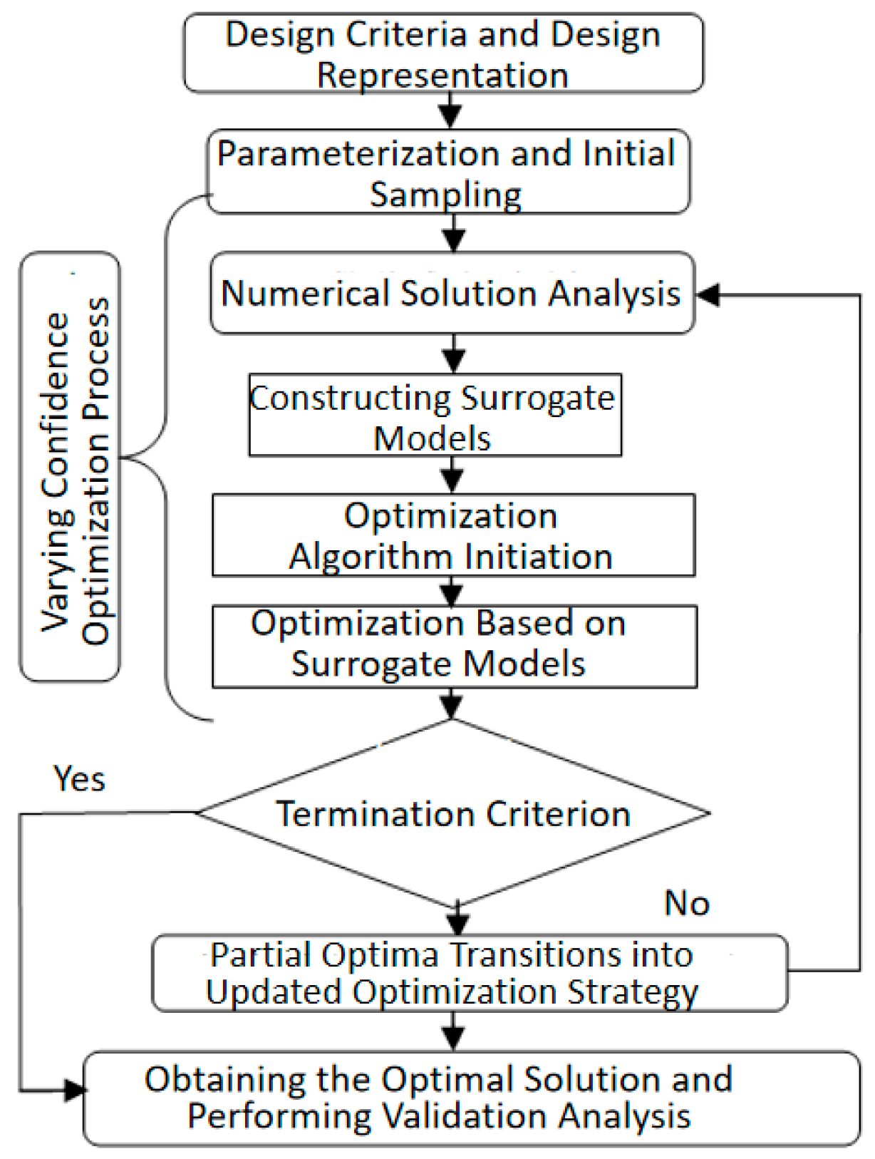 Biomimetics 09 00403 g011