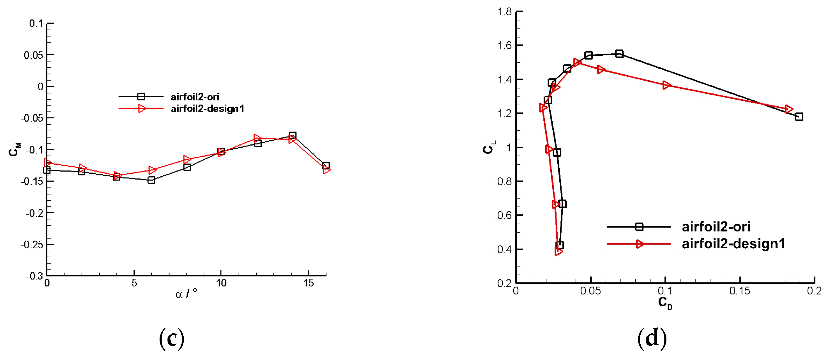 Biomimetics 09 00403 g013b