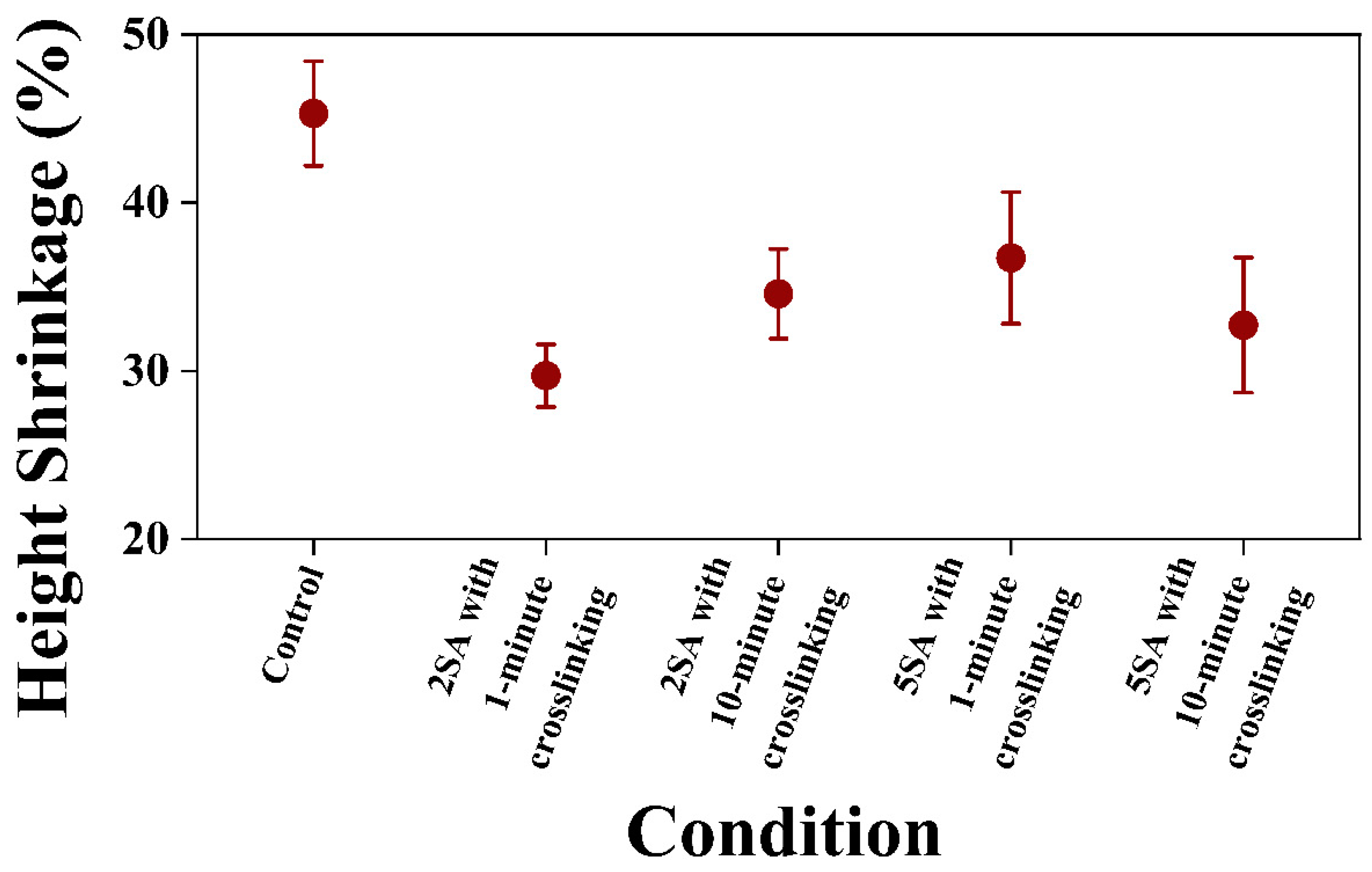 Biomimetics 09 00411 g006