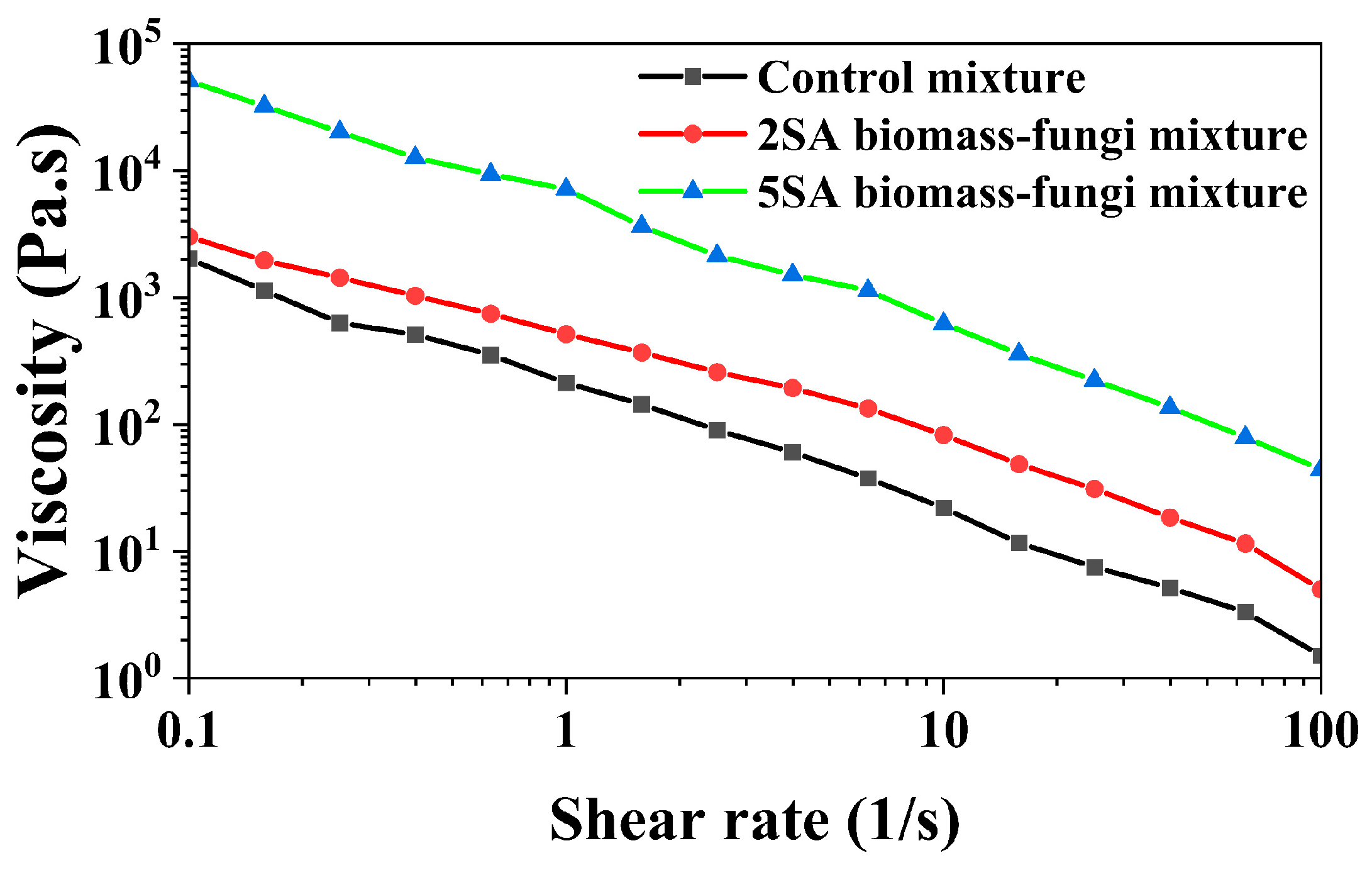 Biomimetics 09 00411 g007