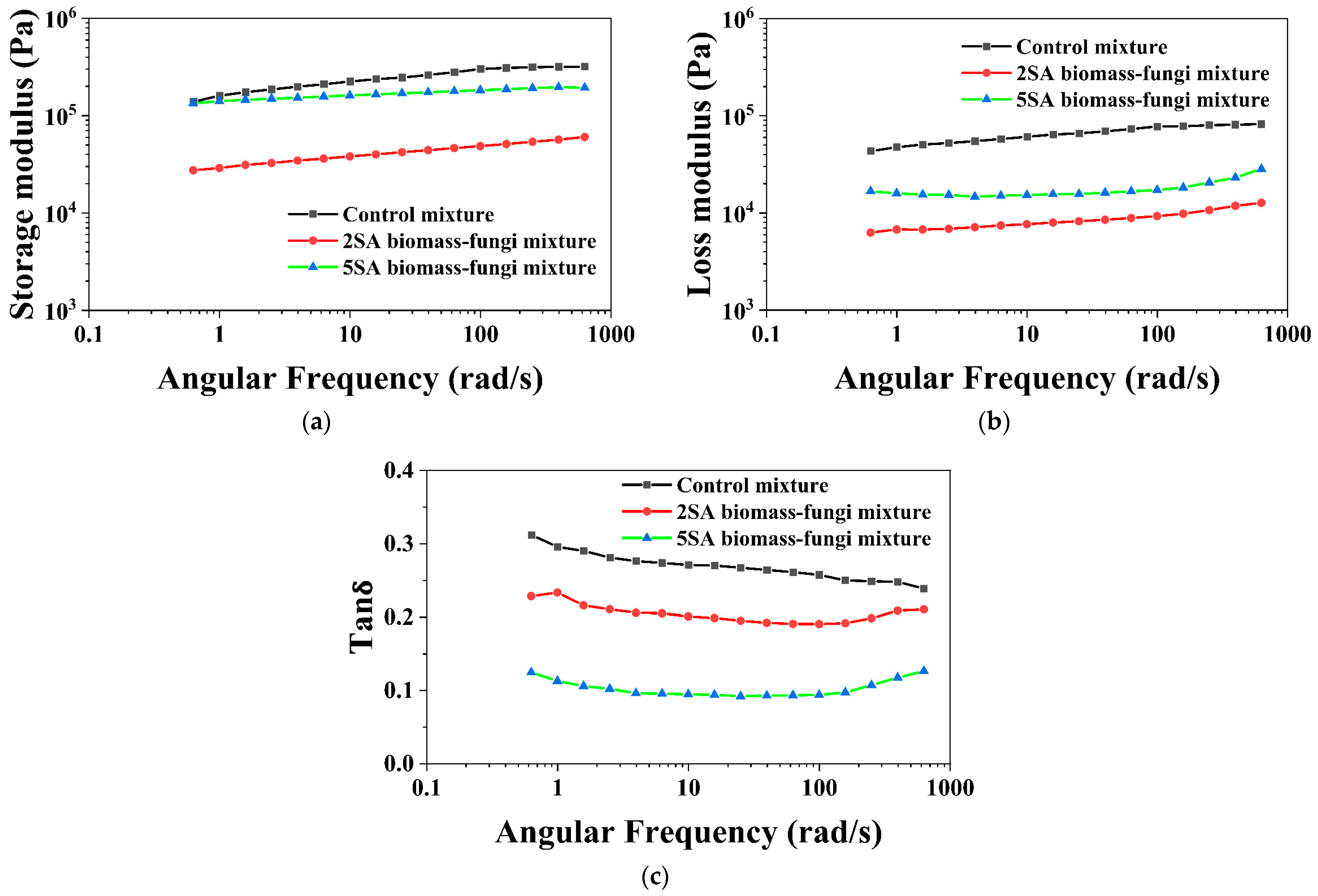 Biomimetics 09 00411 g008