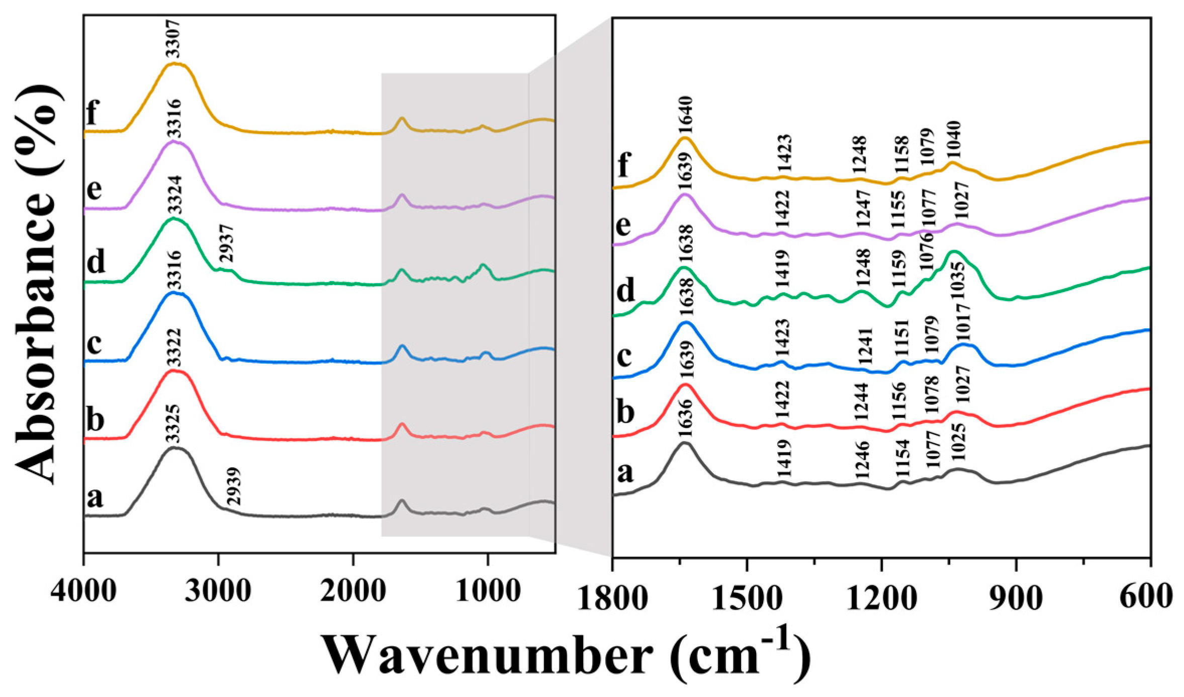 Biomimetics 09 00411 g010