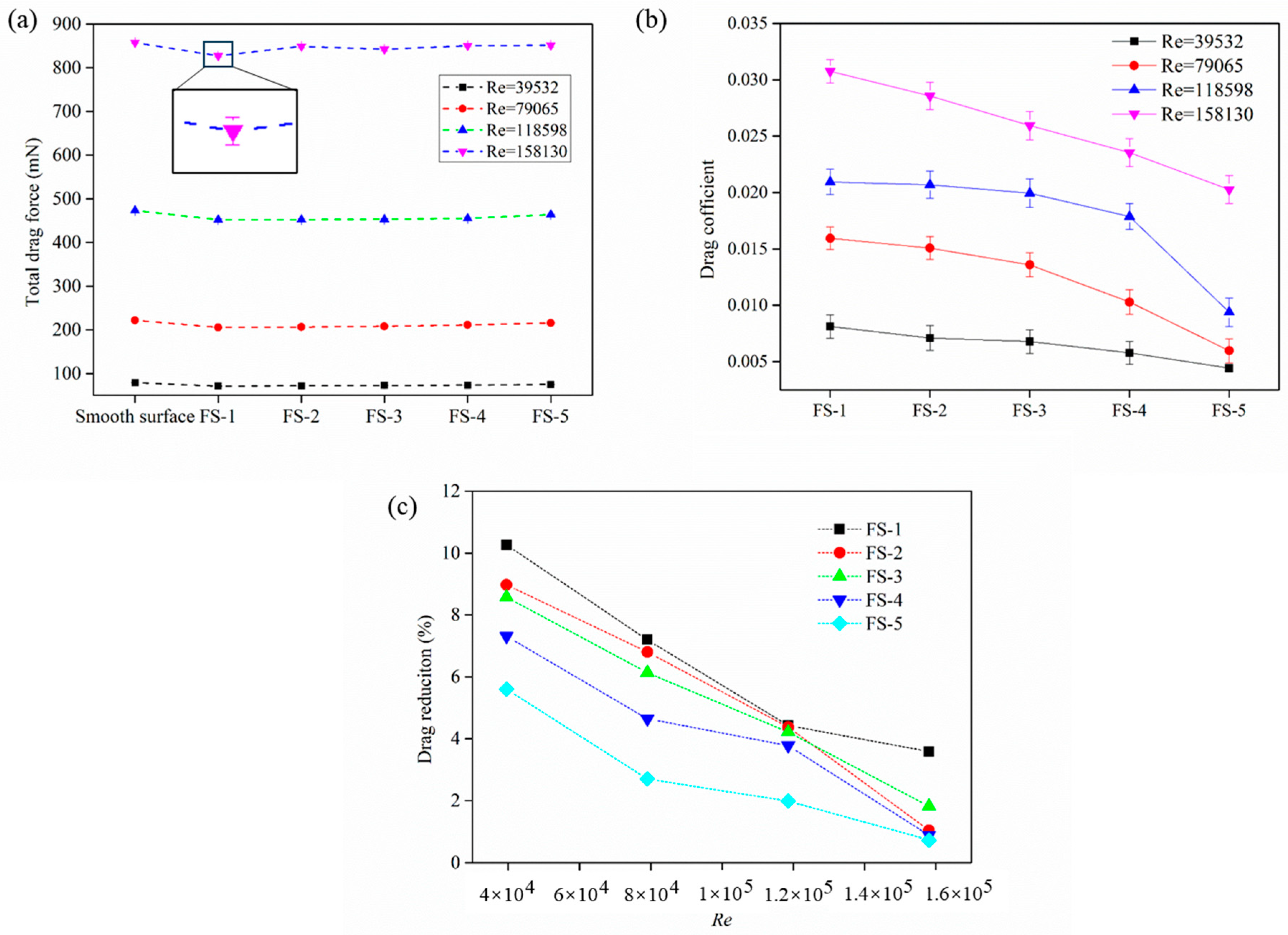 Biomimetics 09 00415 g006