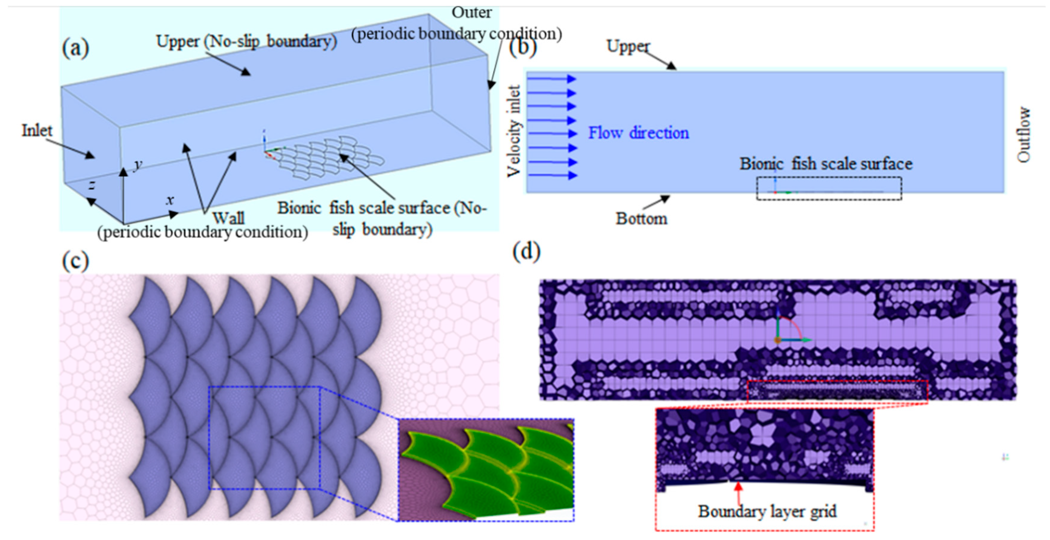 Biomimetics 09 00415 g007