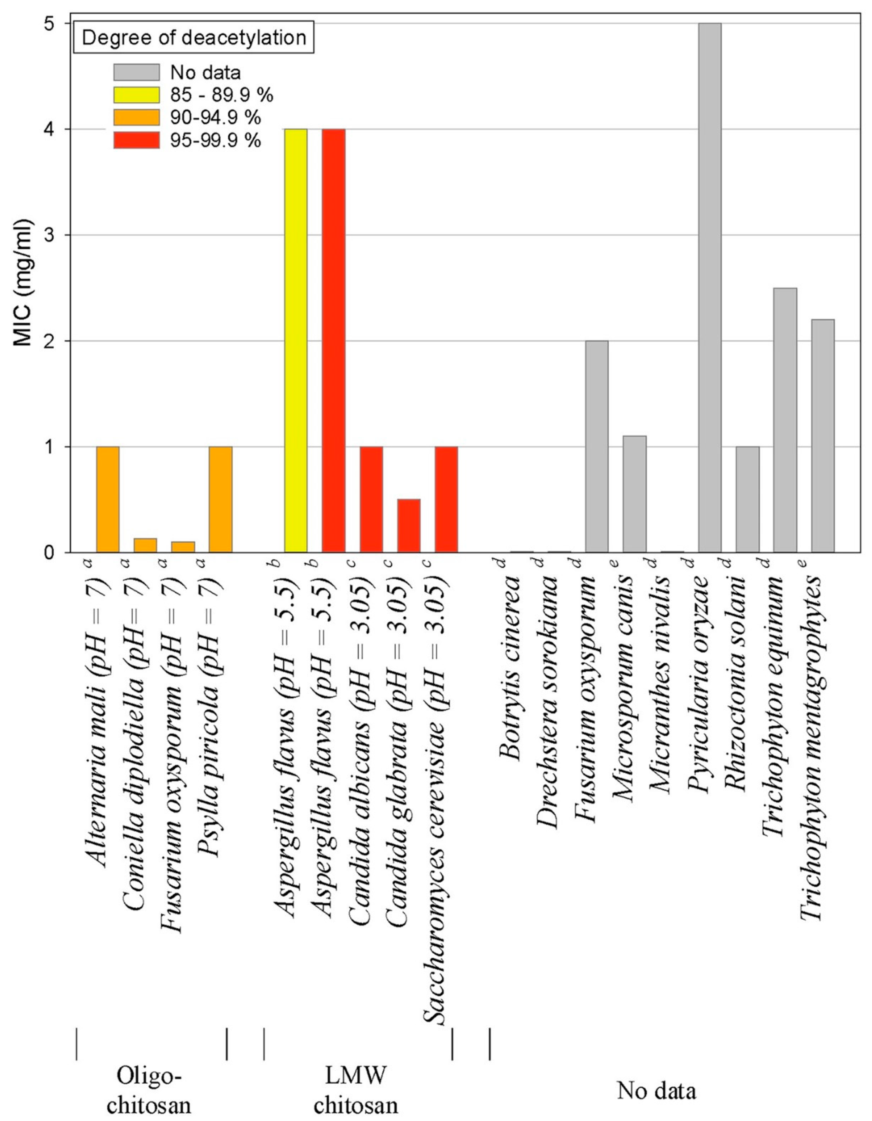Biomimetics 09 00425 g006