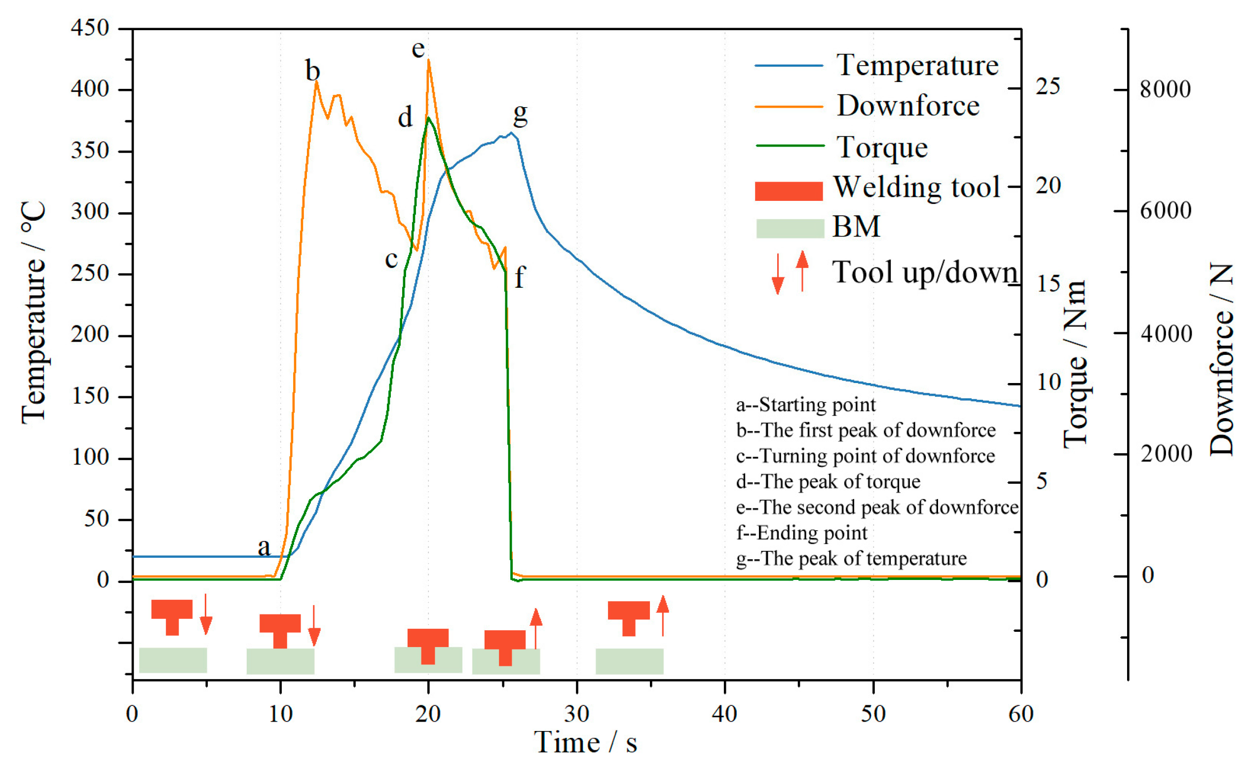 Biomimetics 09 00427 g005