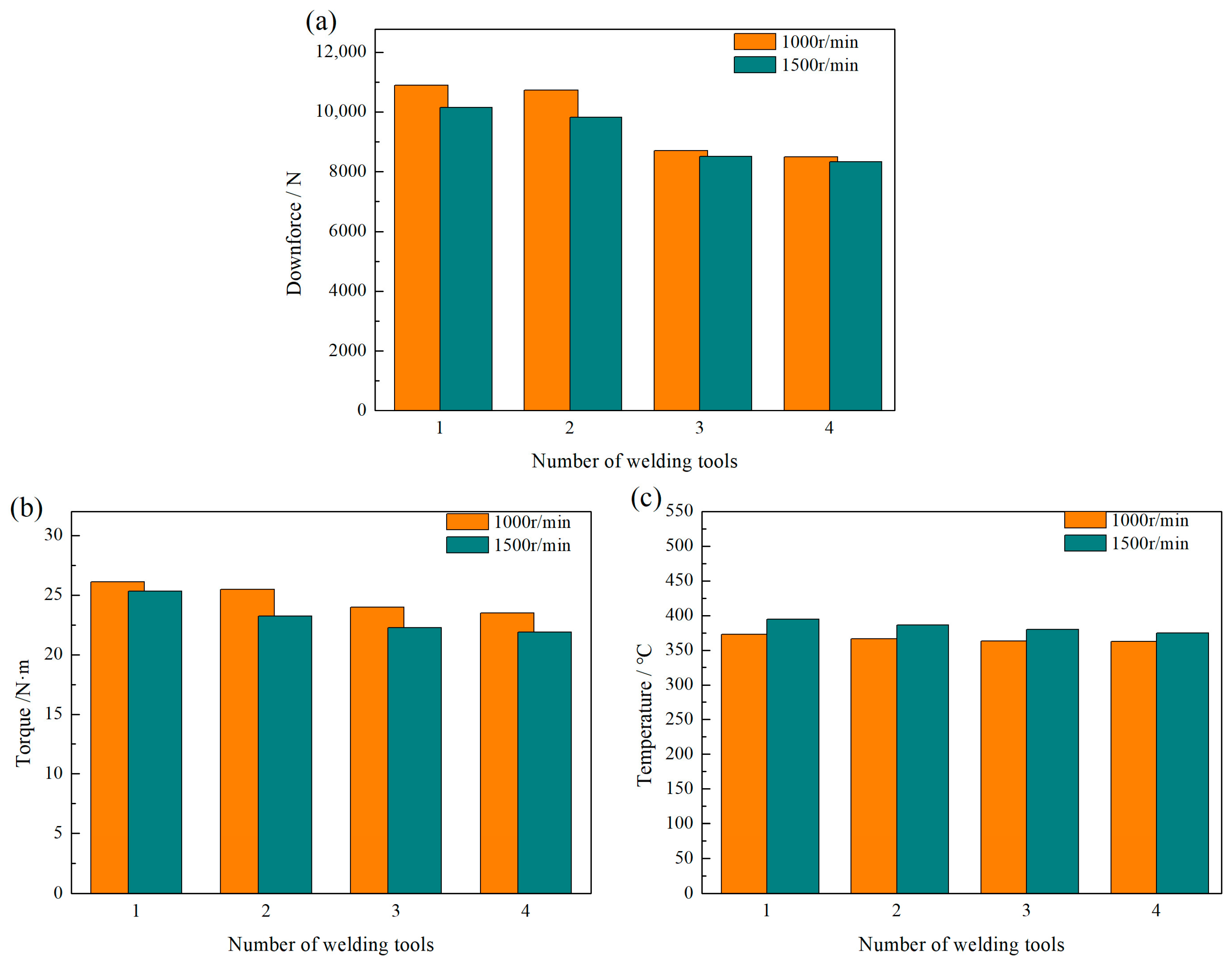 Biomimetics 09 00427 g007