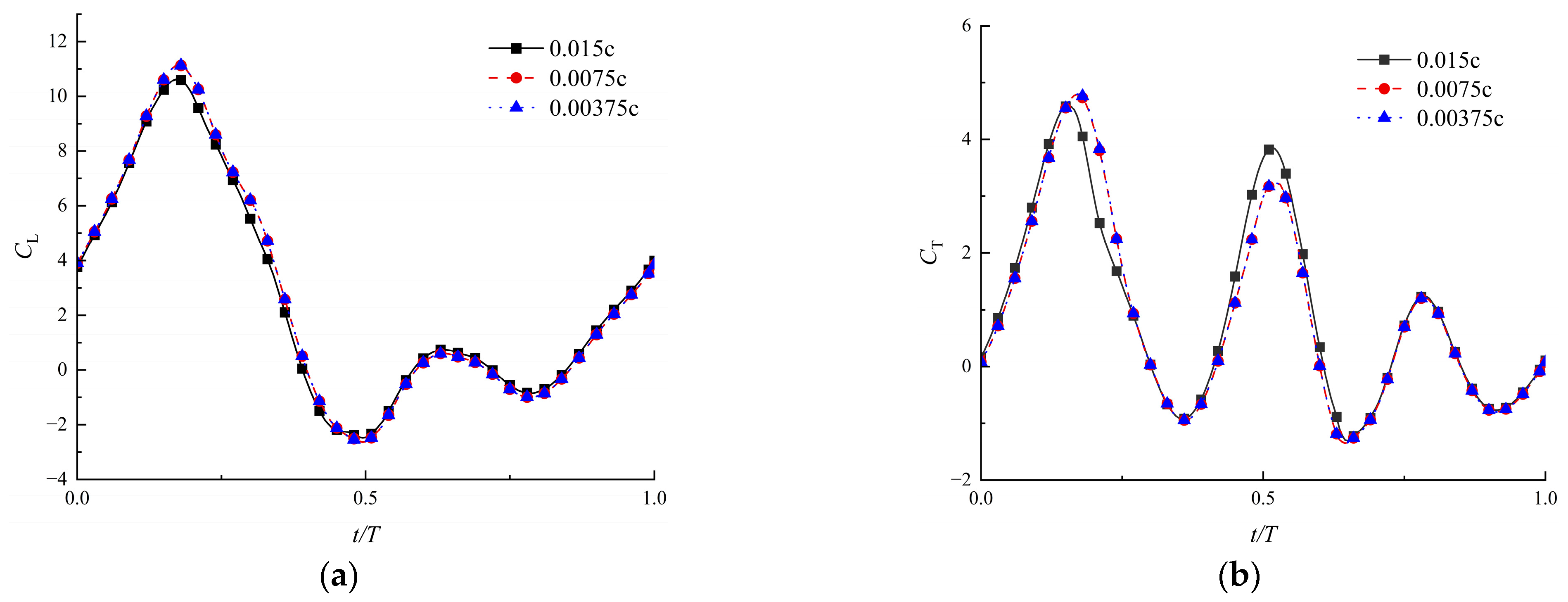 Biomimetics 09 00433 g005