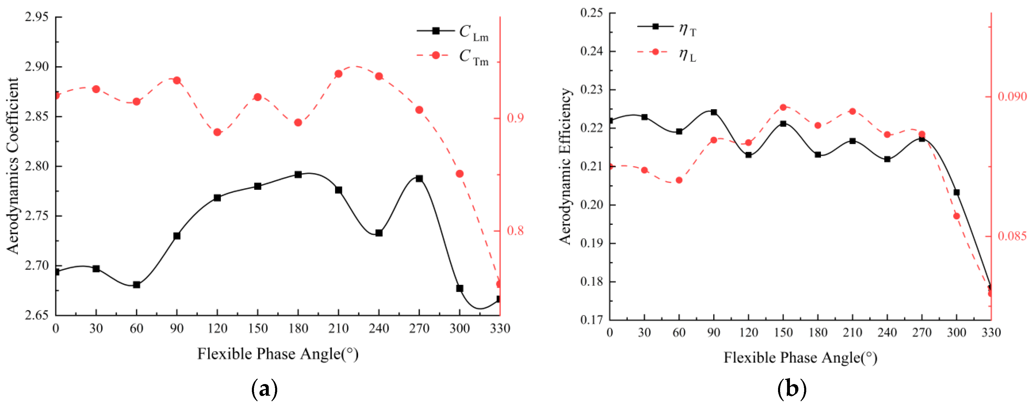 Biomimetics 09 00433 g008