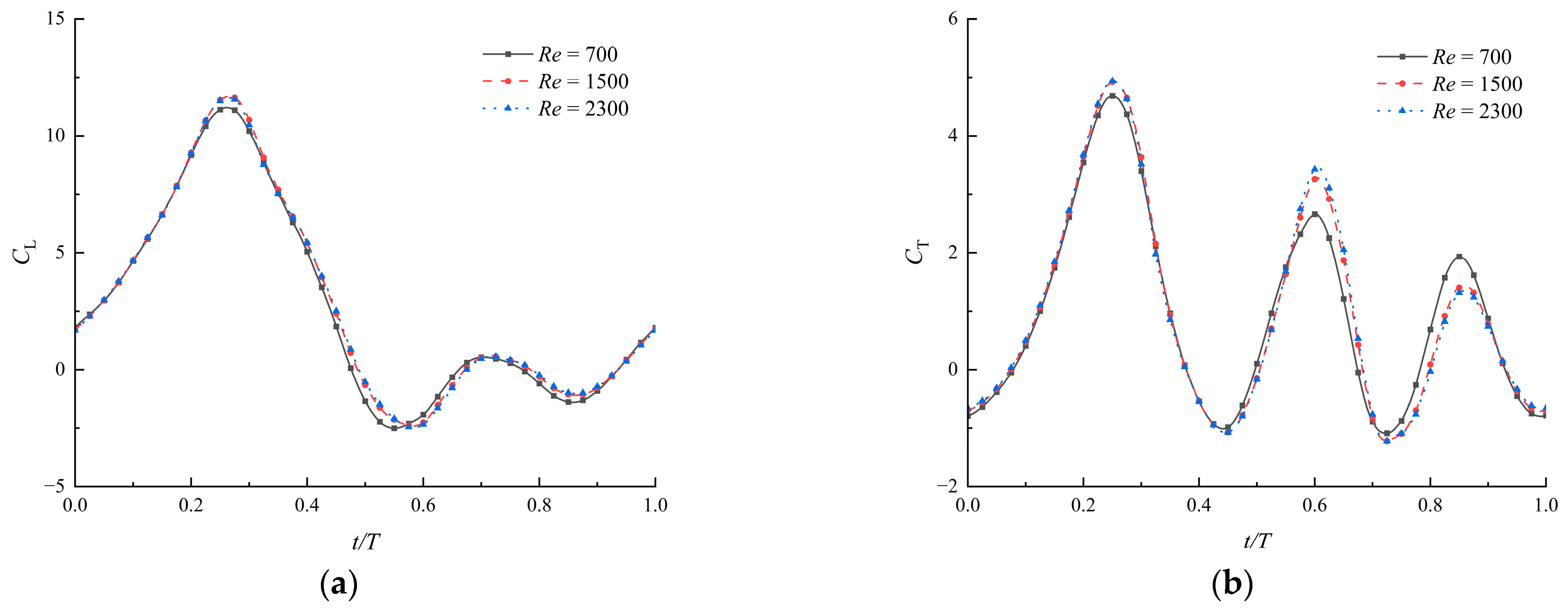 Biomimetics 09 00433 g009