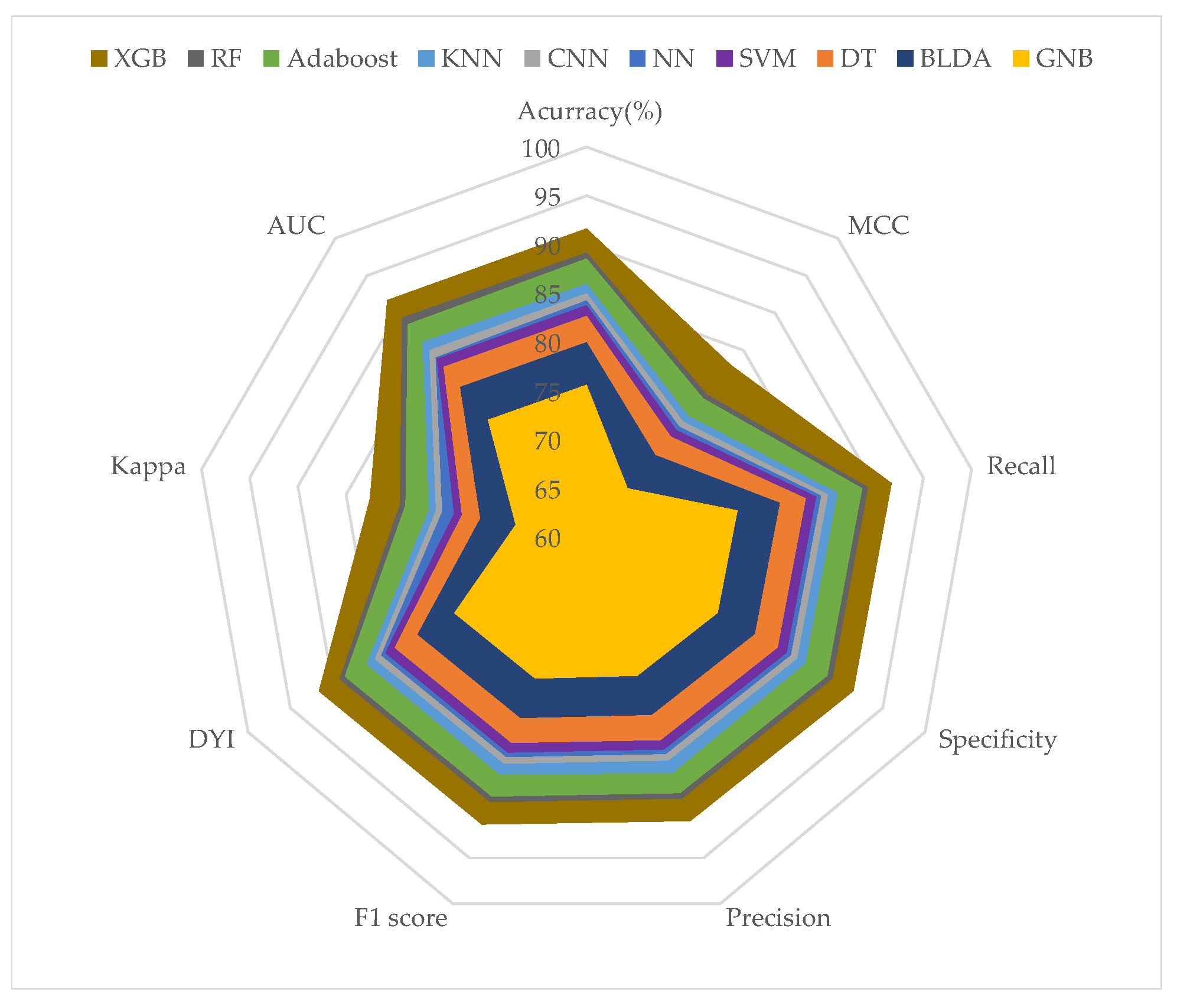 Biomimetics 09 00440 g004