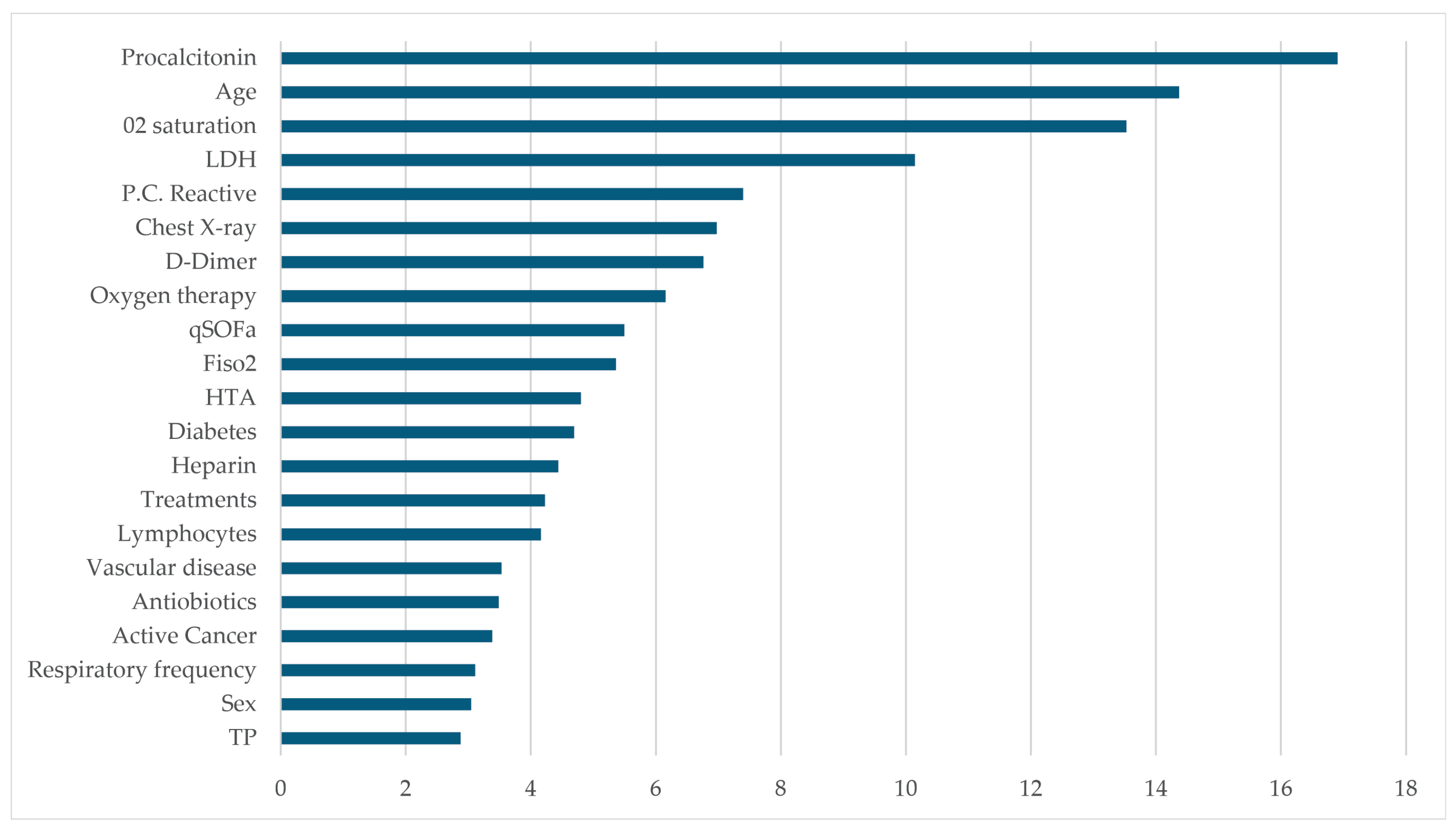 Biomimetics 09 00440 g005