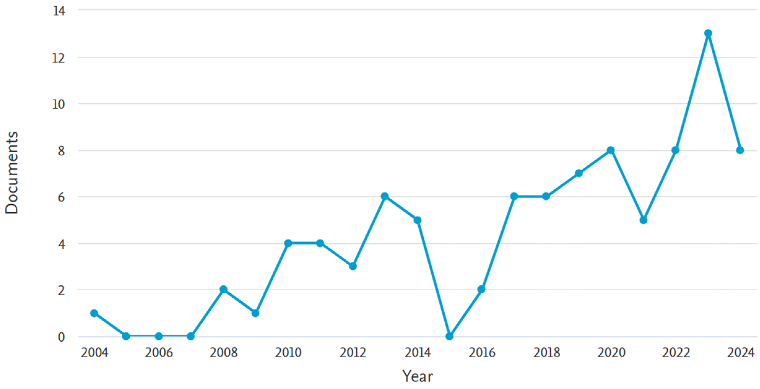 Biomimetics 09 00441 g001