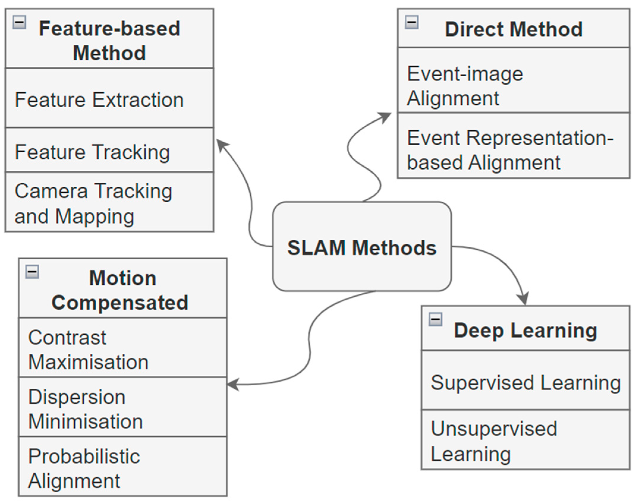 Biomimetics 09 00444 g005 Biomimetics 09 00444 g005
