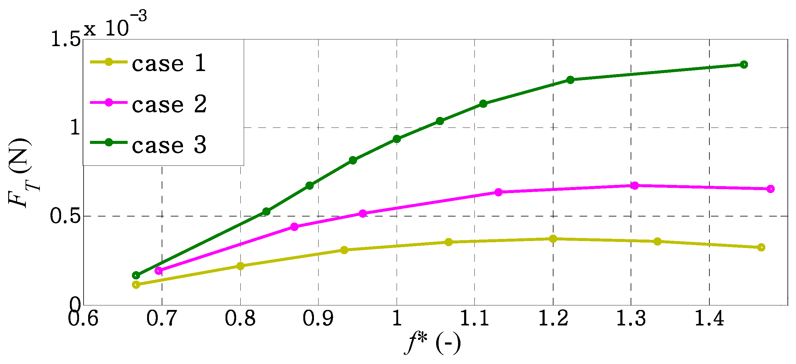 Biomimetics 09 00445 g005