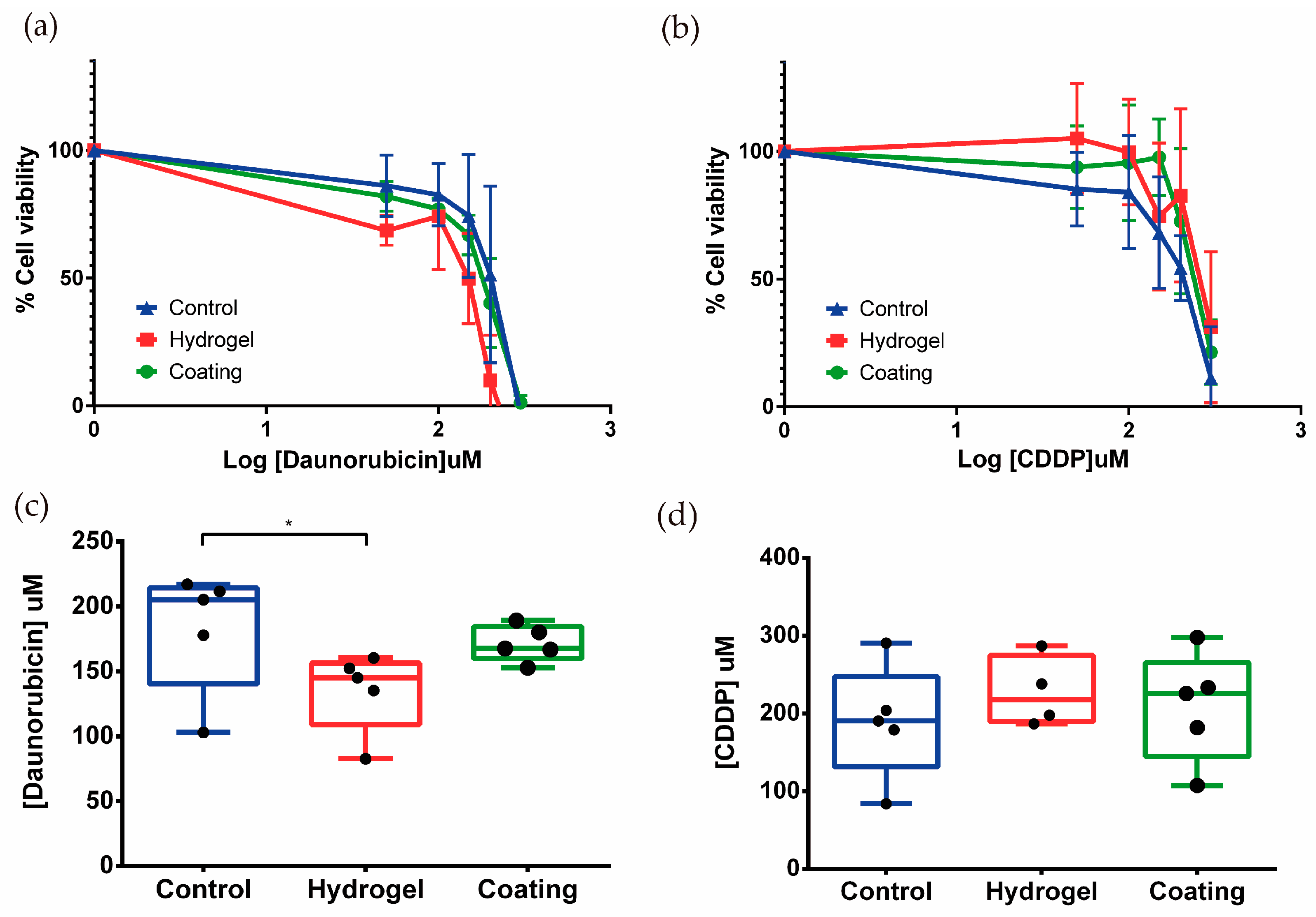 Biomimetics 09 00446 g005