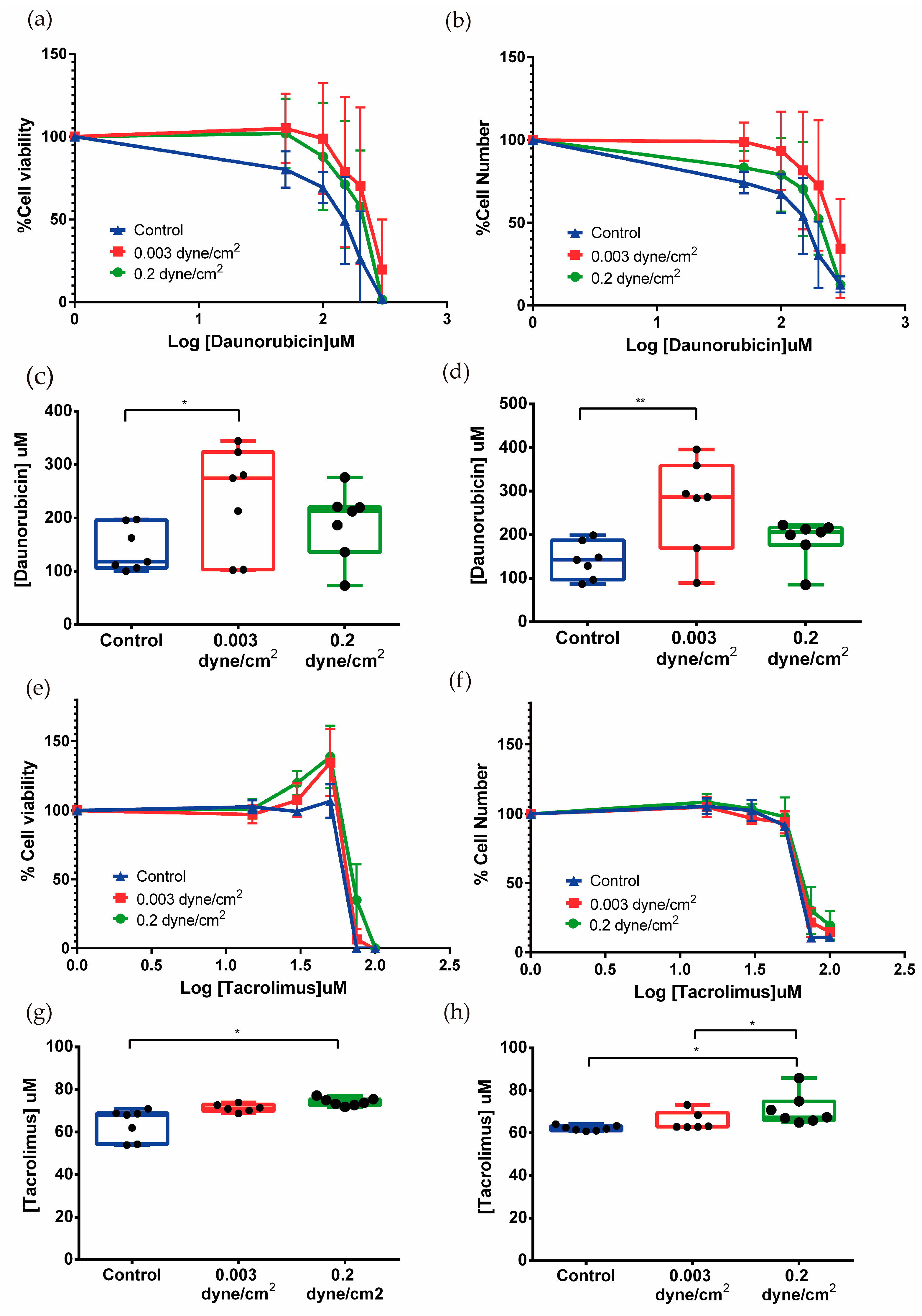 Biomimetics 09 00446 g006