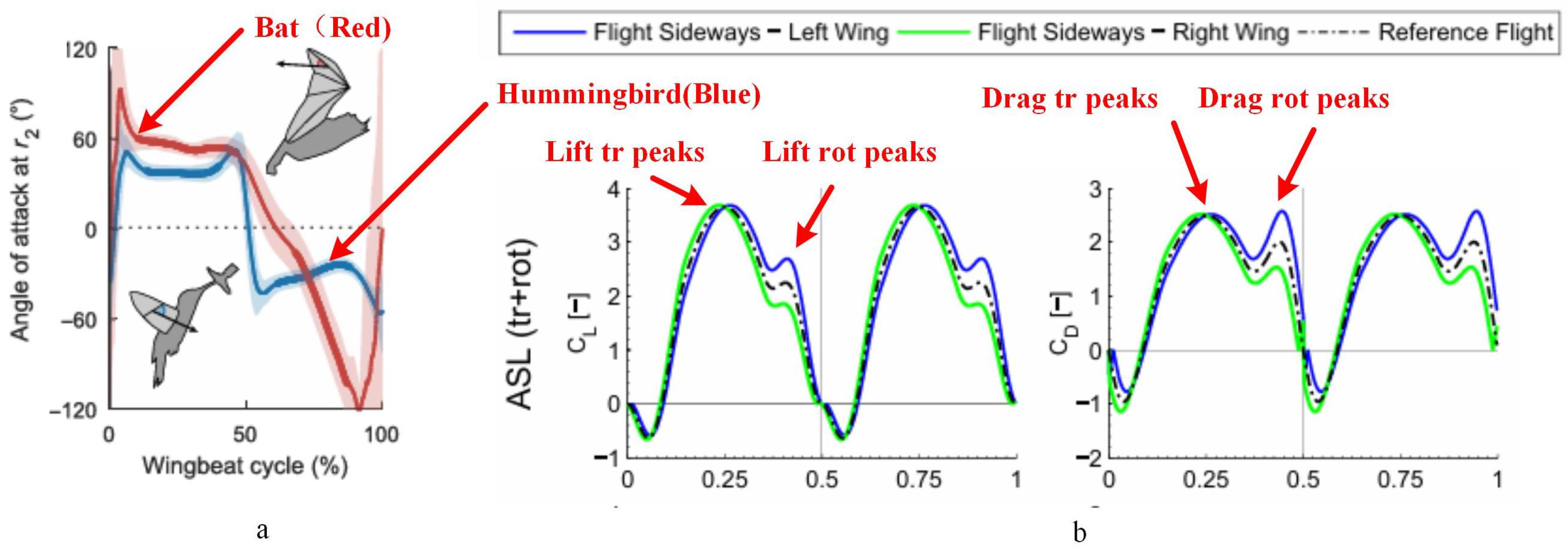 Biomimetics 09 00449 g005