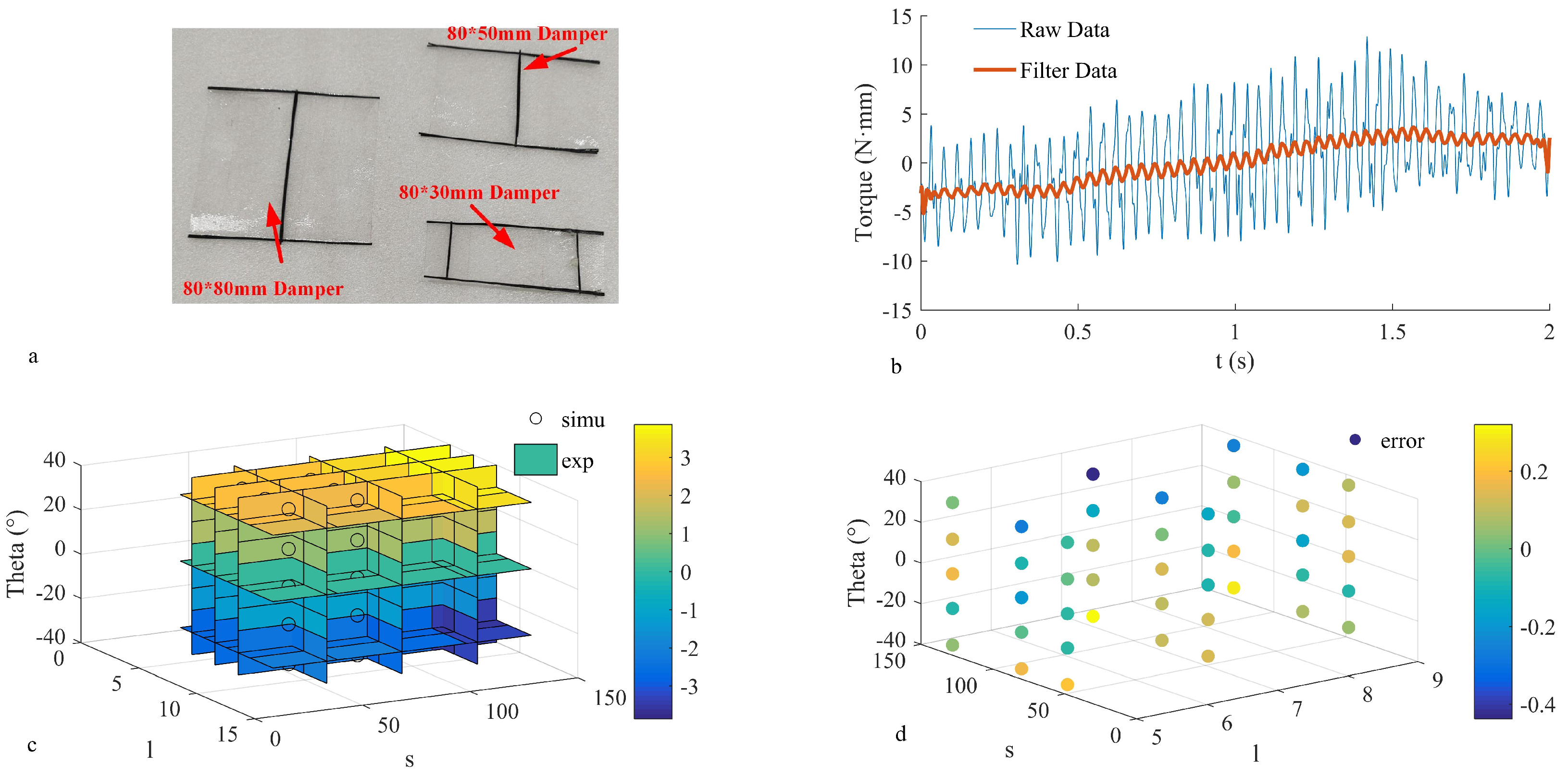 Biomimetics 09 00449 g008