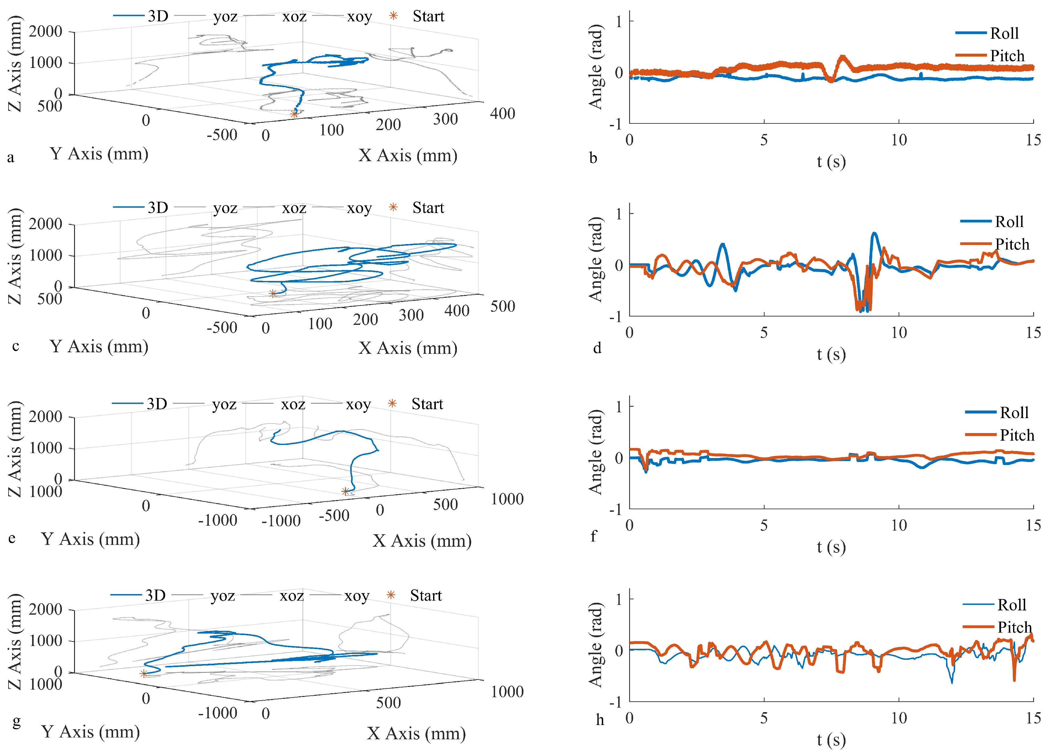 Biomimetics 09 00449 g015