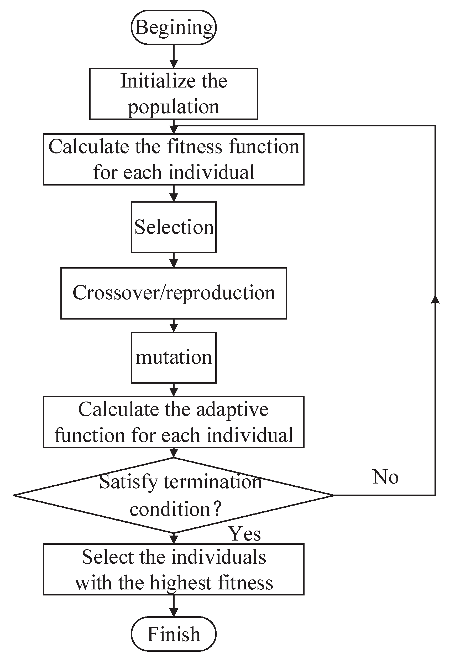 Biomimetics 09 00453 g002