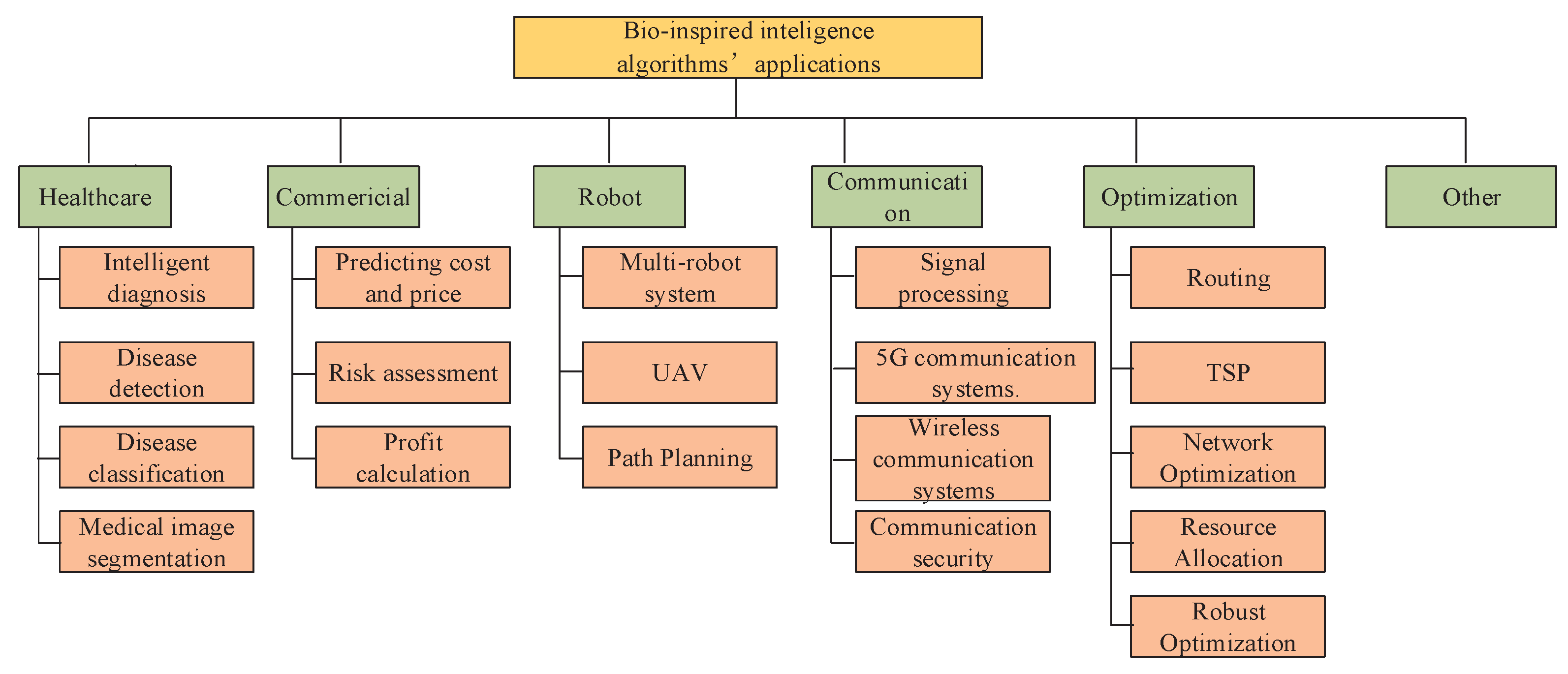 Biomimetics 09 00453 g004