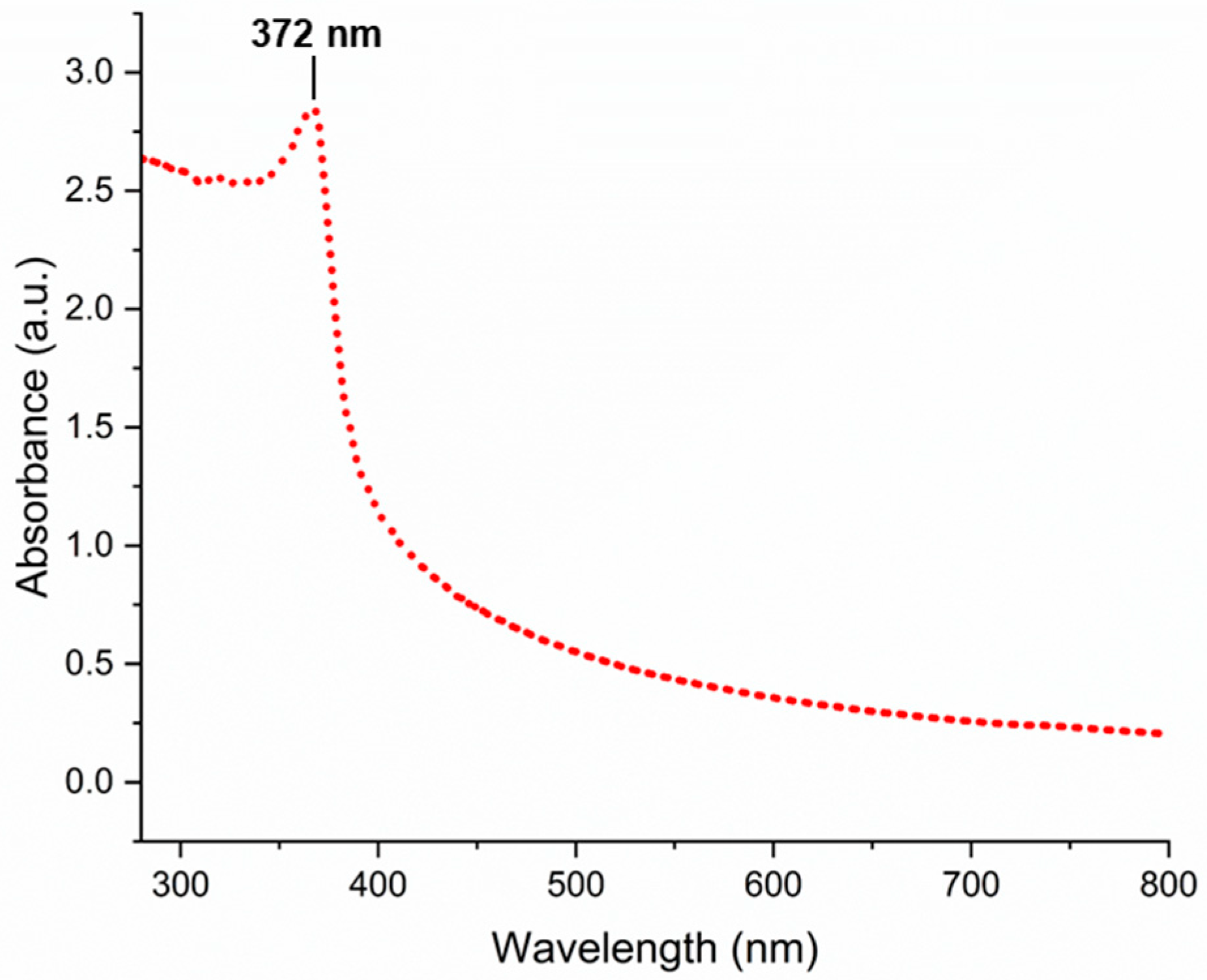 Biomimetics 09 00456 g001